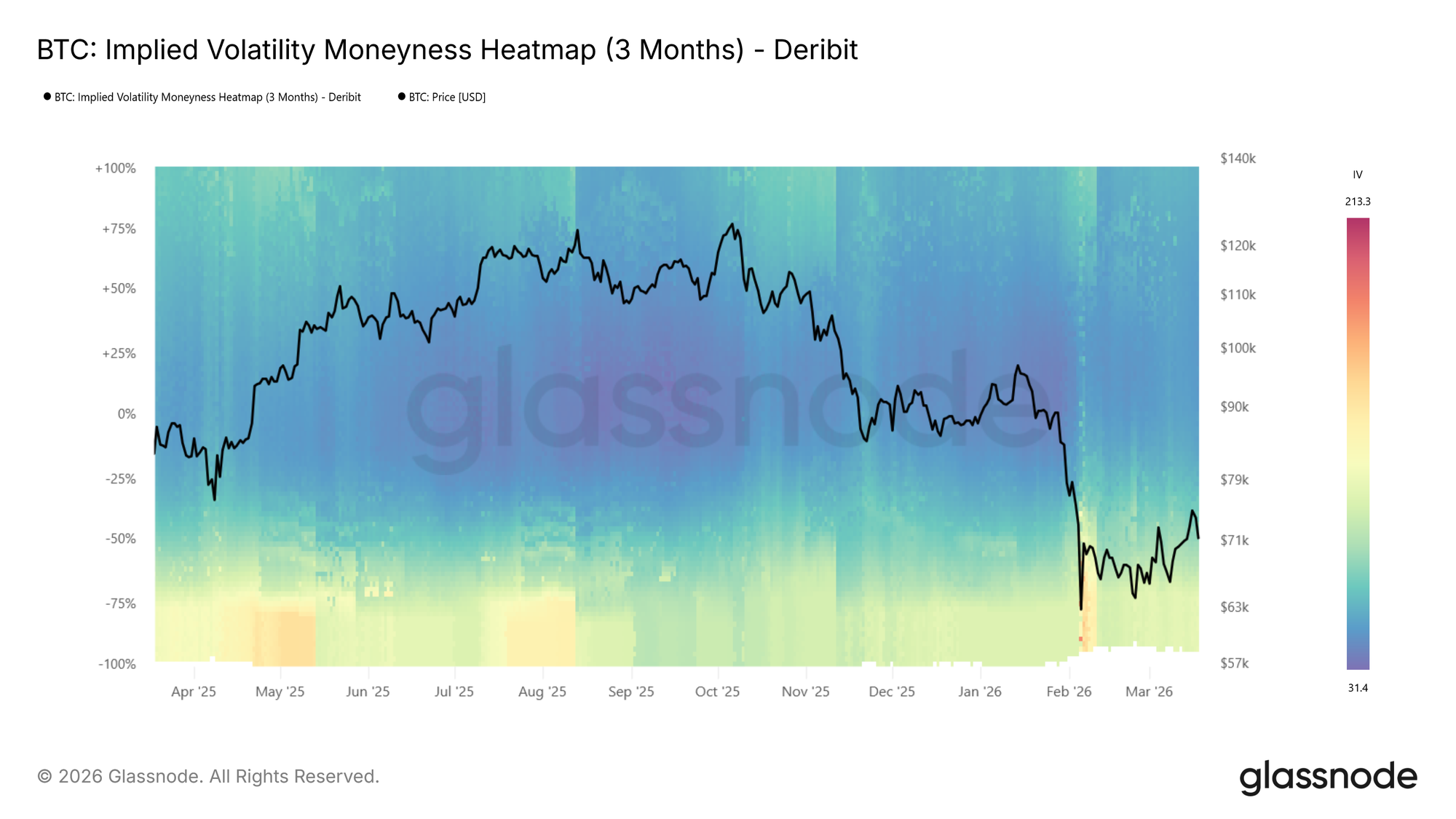 Volatility Mapping Over Time: Implied Volatility Heatmaps 10