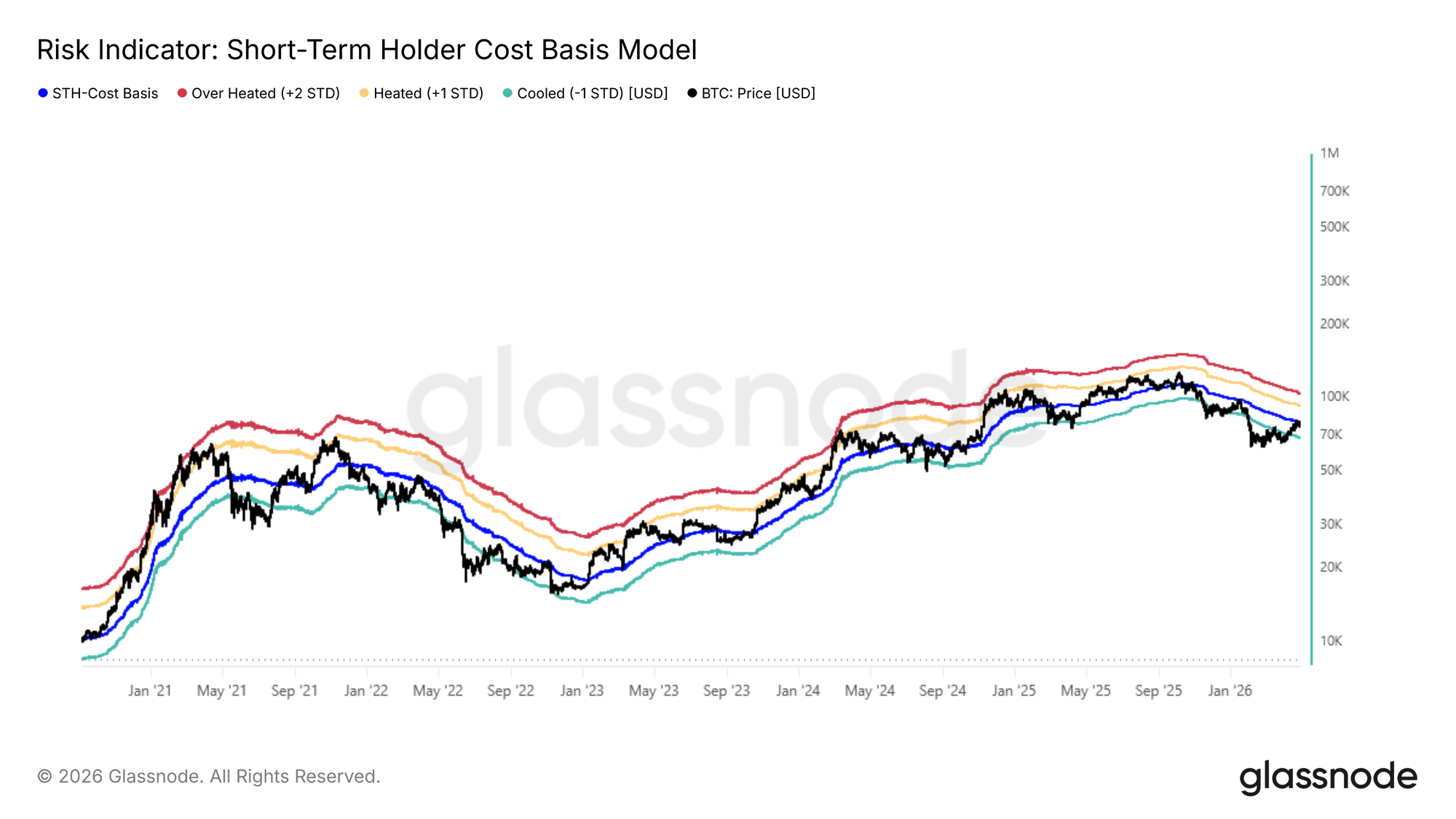 Below Market Value 15