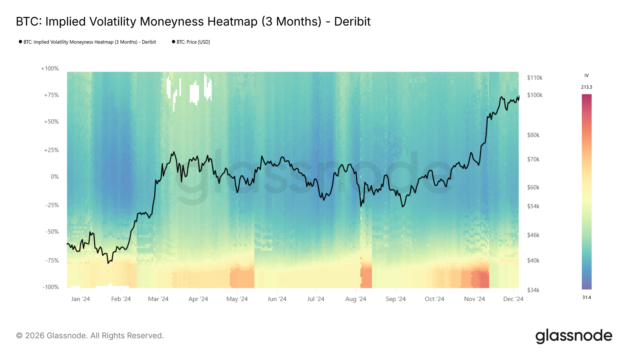 Volatility Mapping Over Time: Implied Volatility Heatmaps 11