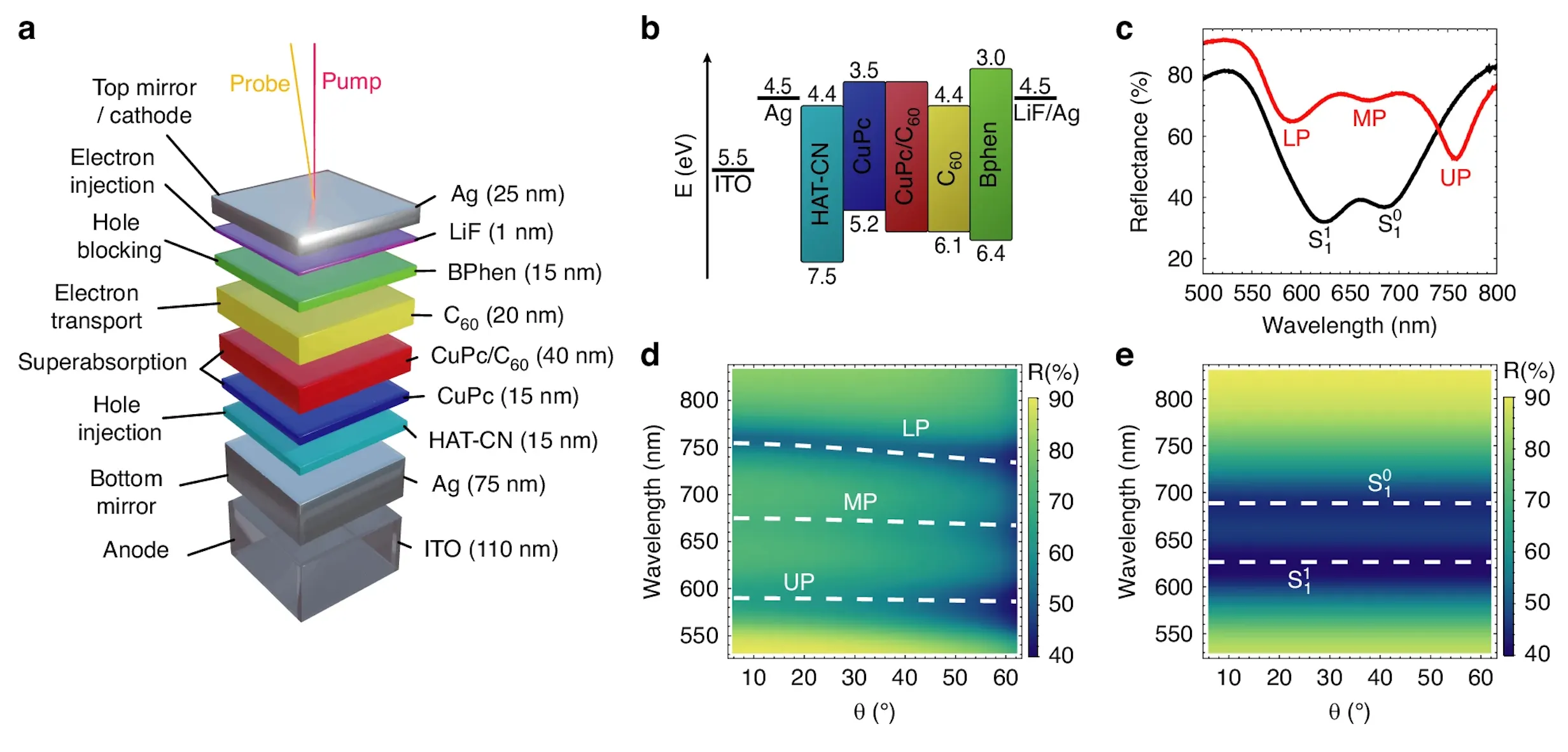 Quantum Battery Breakthrough: Bigger Means Faster 4