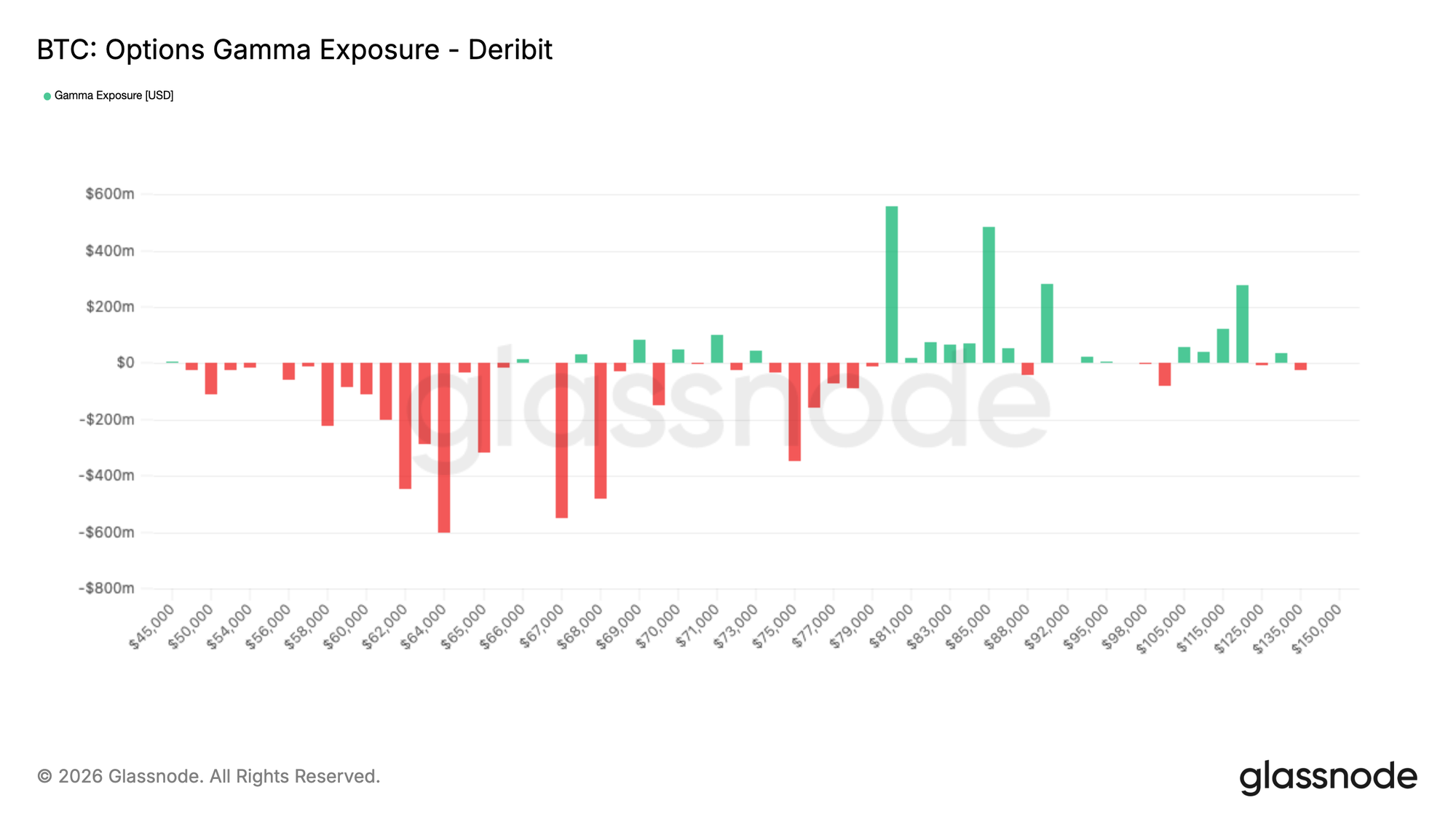 Nessun catalizzatore, nessuna rottura di intervallo 23