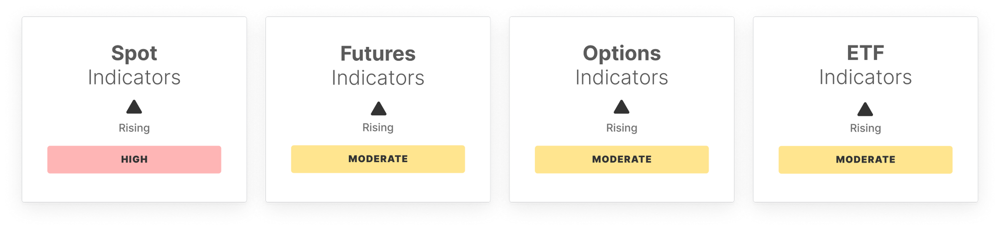 BTC Market Pulse: Semana 12 6
