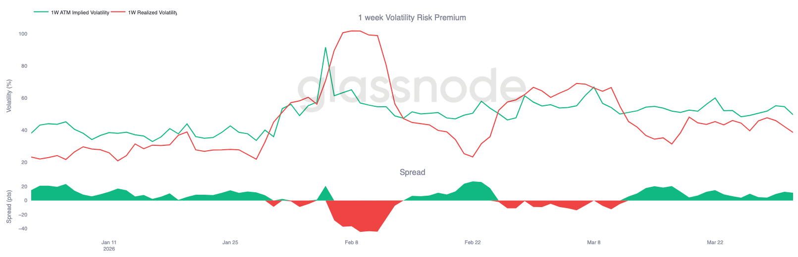Nessun catalizzatore, nessuna rottura di intervallo 24
