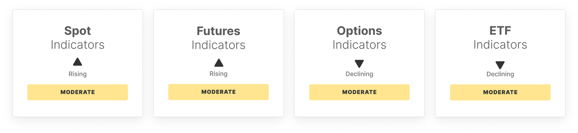 Bitcoin Market Vibe: Week 18 6