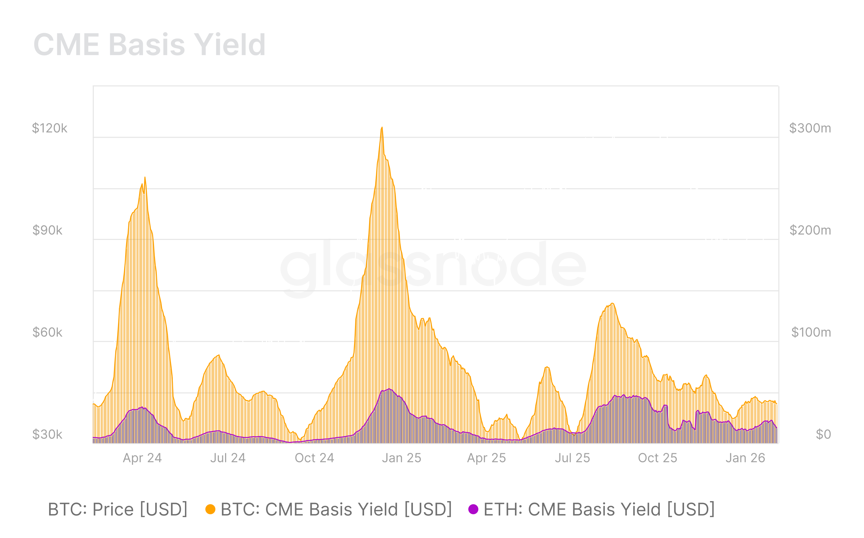 Introducing: Strategic Oversight 13