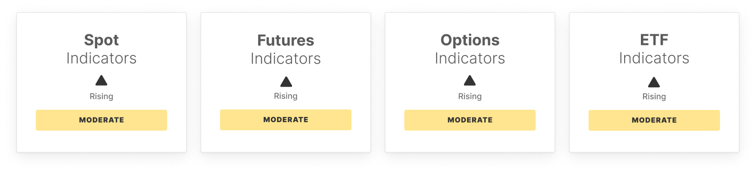 BTC Market Pulse: Semana 15 6