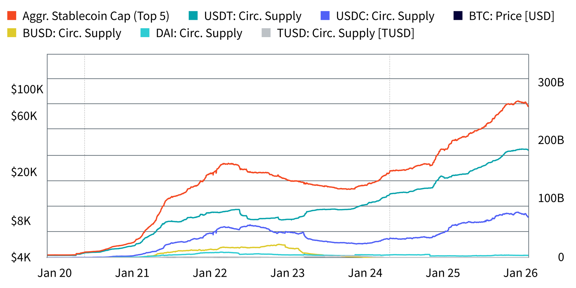 Wisdom Tree + Glassnode: Repensando as Blockchains como Sistemas Econômicos 9