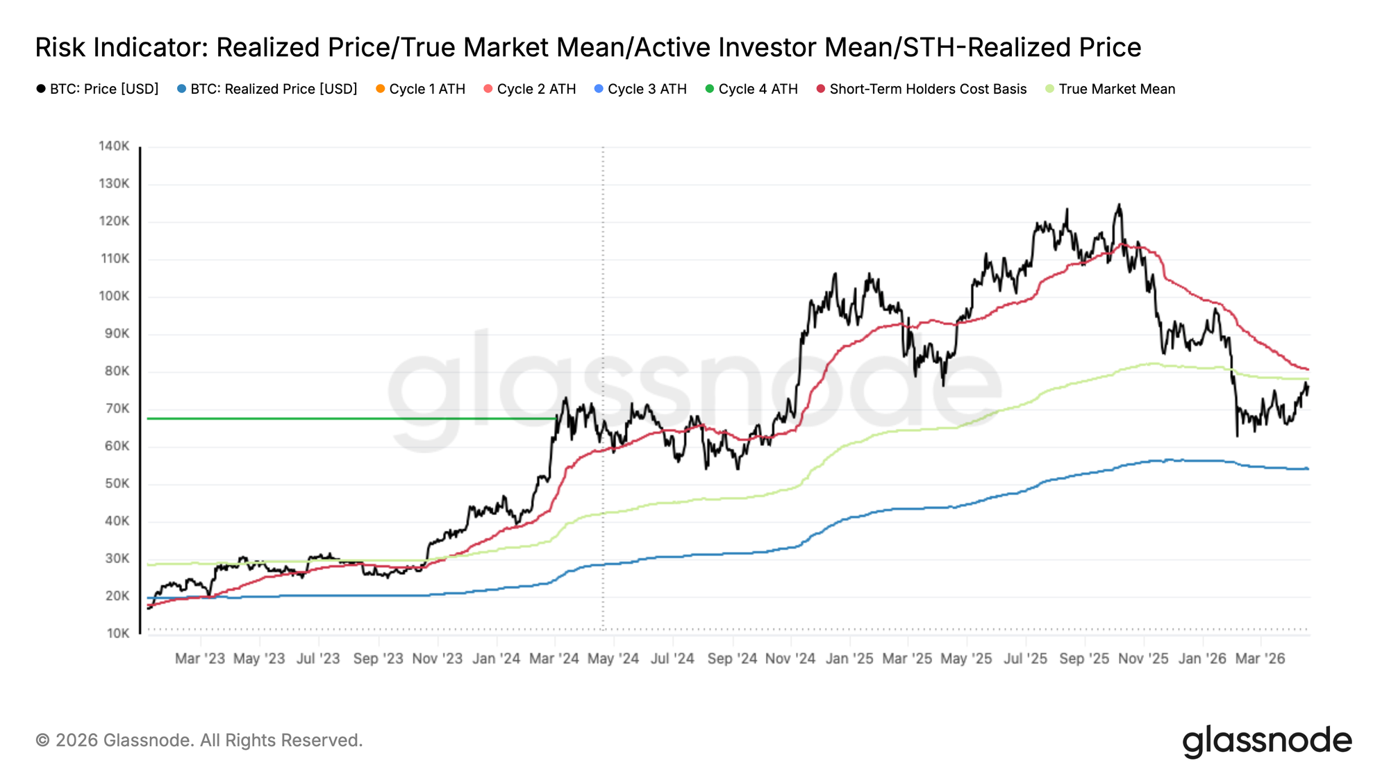 Malice Reverted, Comeback on Trial 14