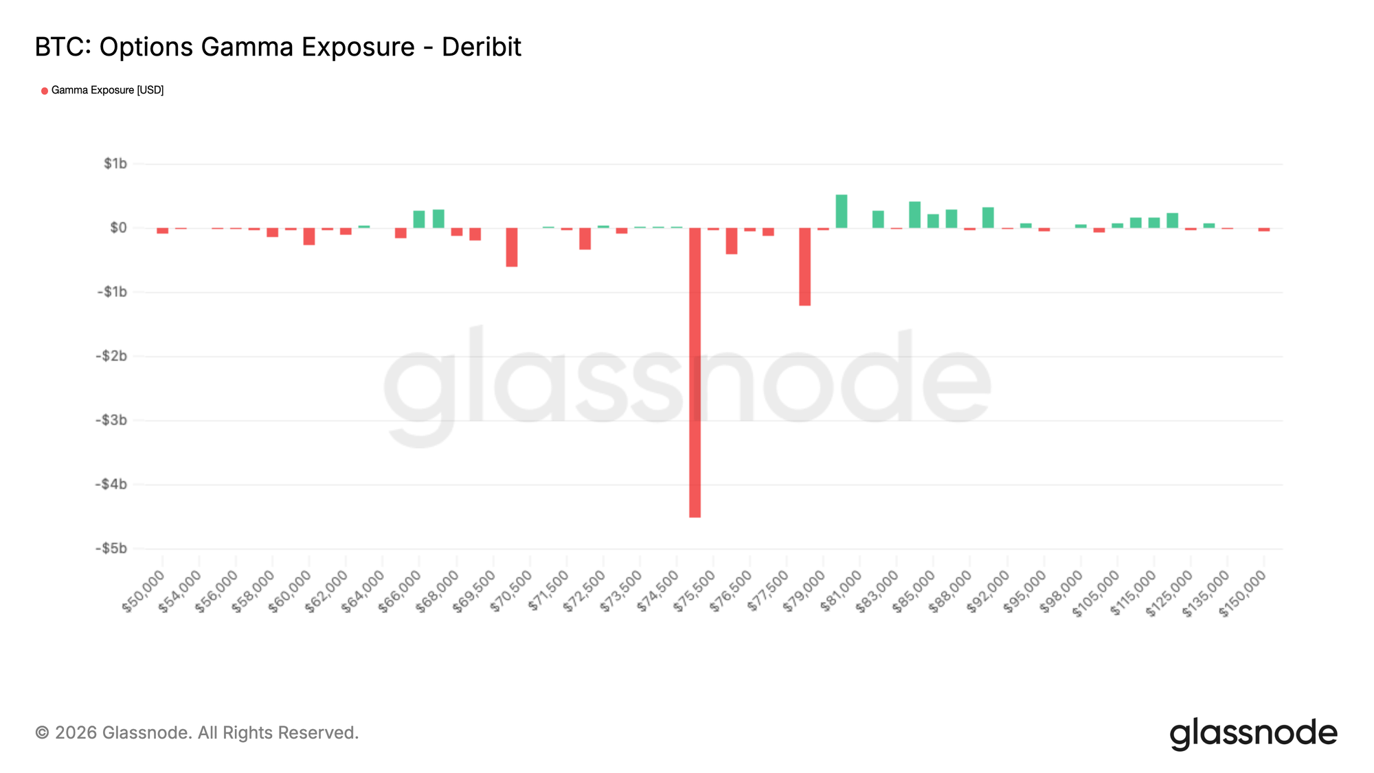 Supply Processed, Verdict Awaits 24