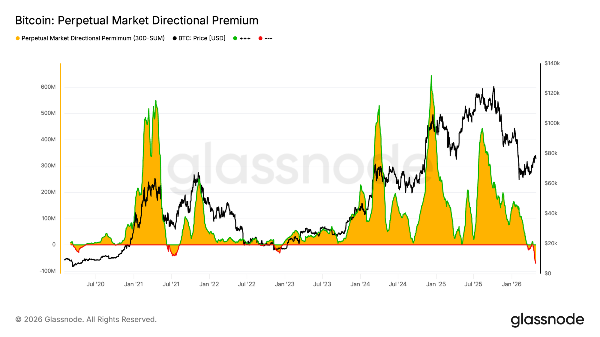 Below Market Value 20