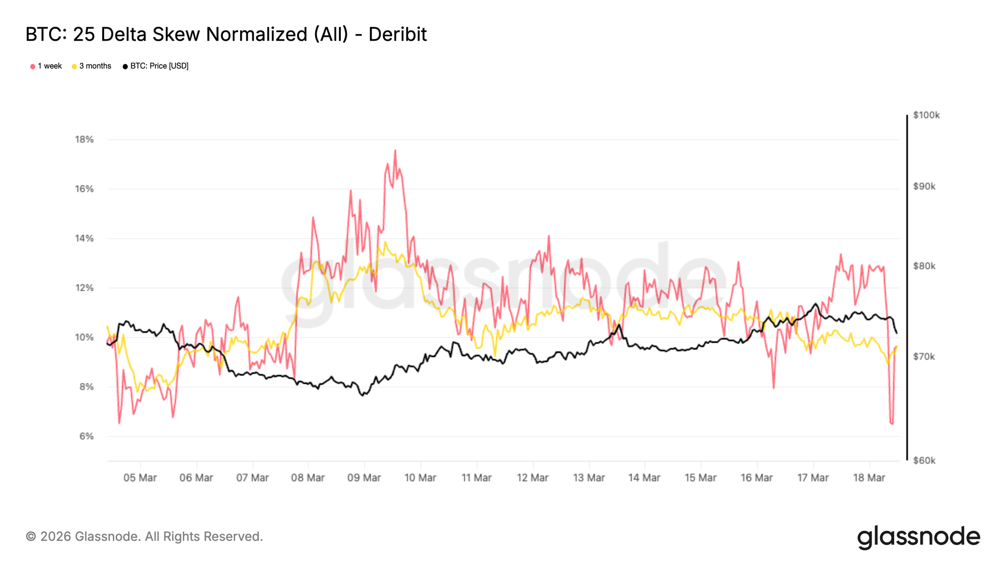 Supply Processed, Verdict Awaits 22