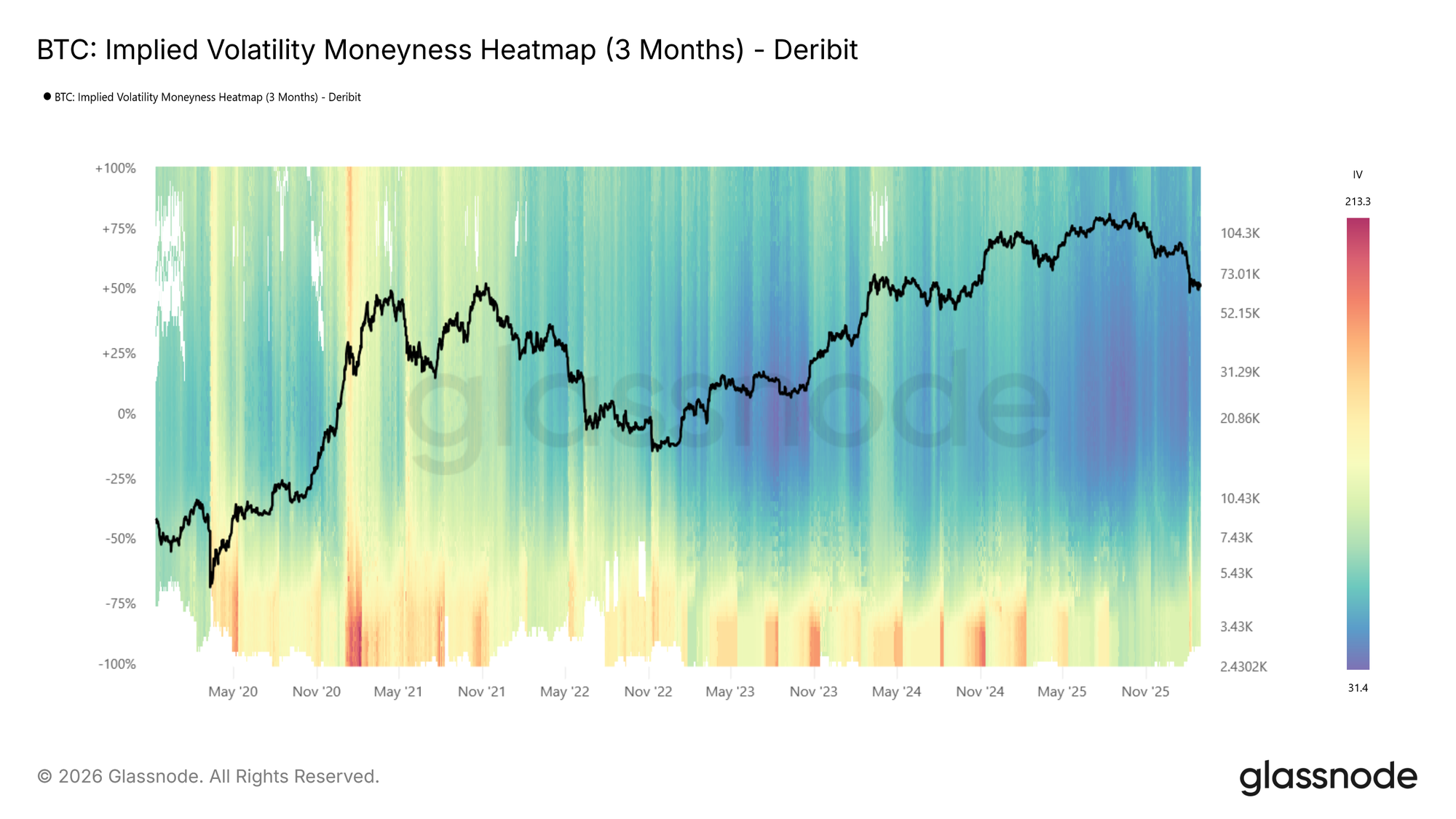 Volatility Mapping Over Time: Implied Volatility Heatmaps 8