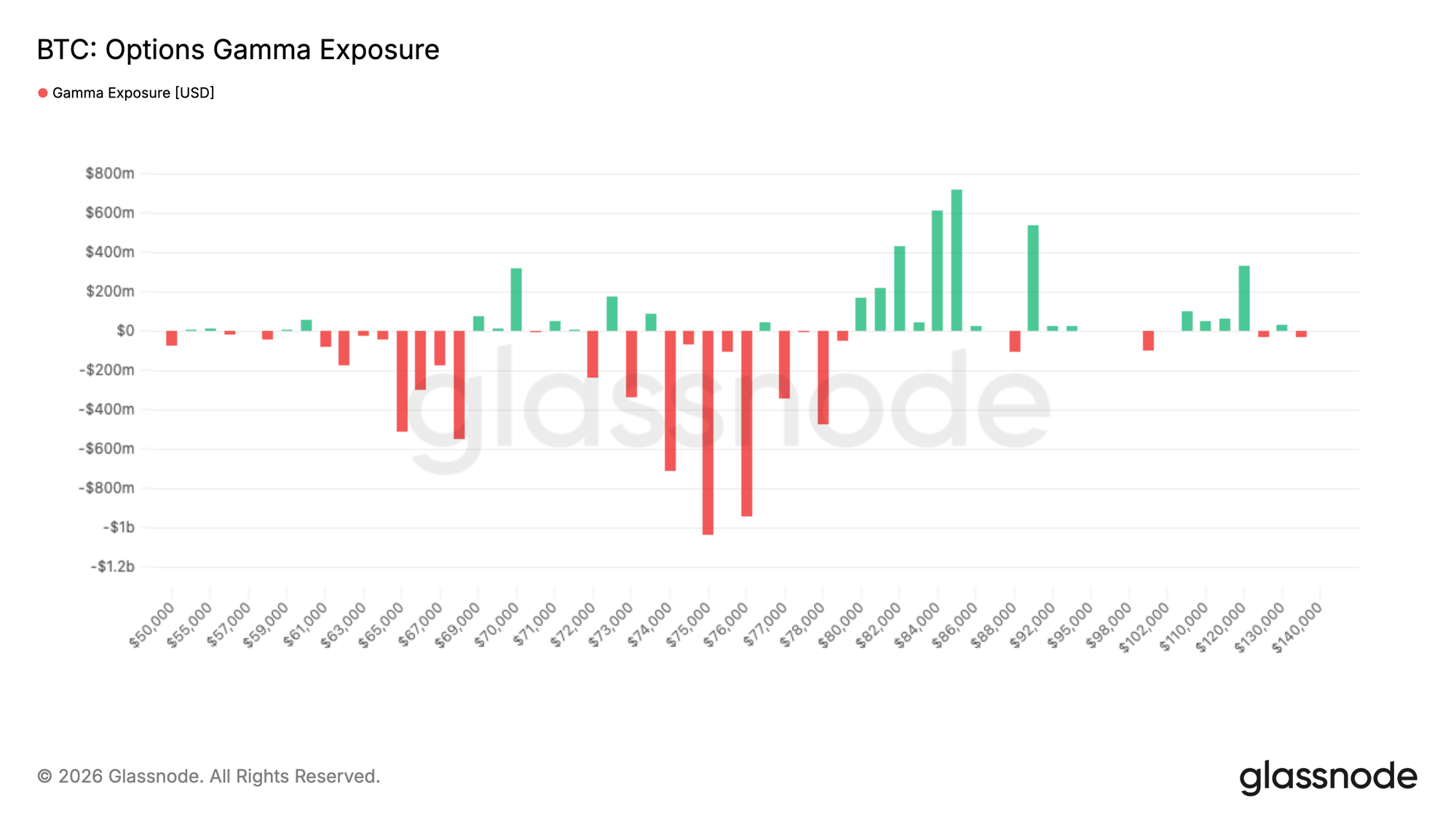Rising Toward the Apex 22