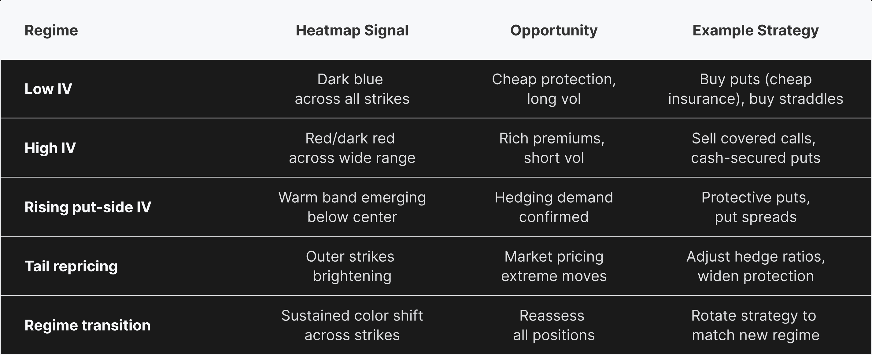 Volatility Mapping Over Time: Implied Volatility Heatmaps 12