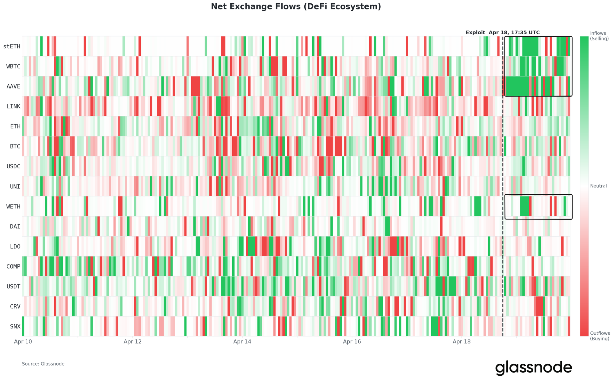 The Anatomy of a Liquidity Crisis 22