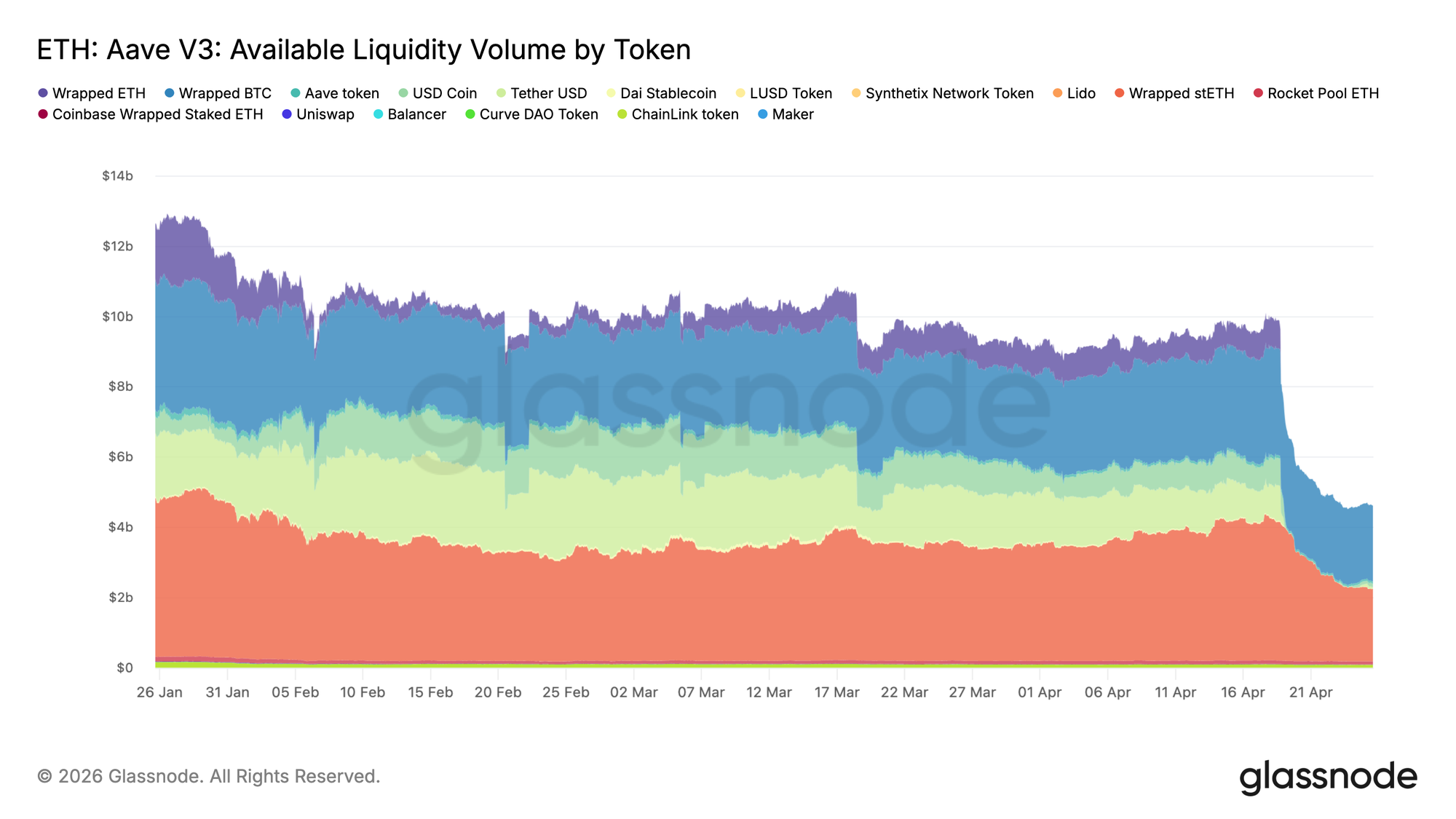 The Anatomy of a Liquidity Crisis 16