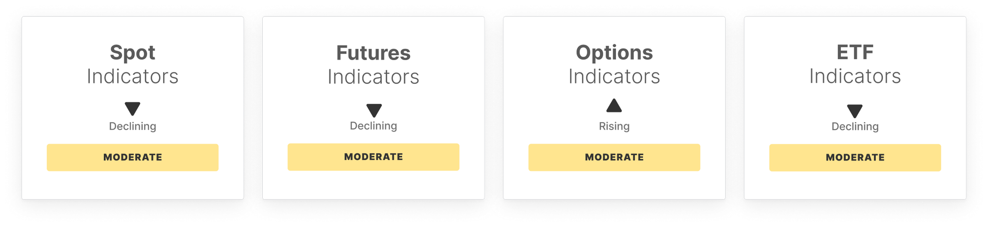 Mercado de Bitcoin: Pulso Semanal - Semana 13 6