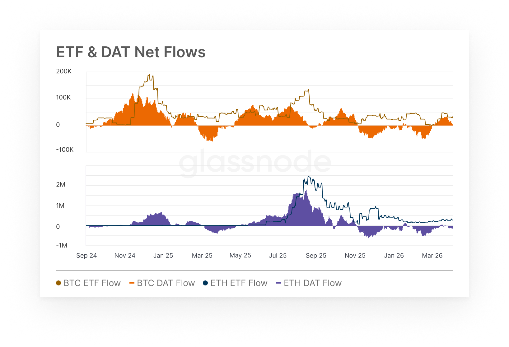 Strategia di Osservazione #3 12