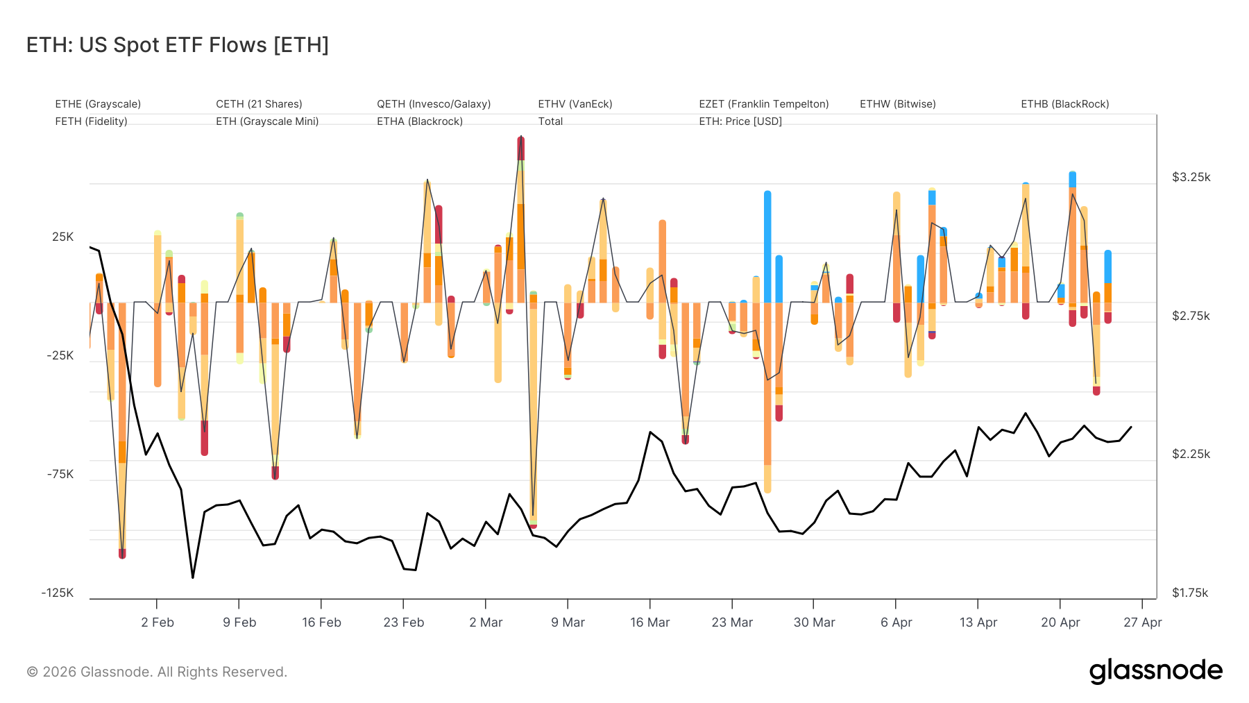 The Anatomy of a Liquidity Crisis 24