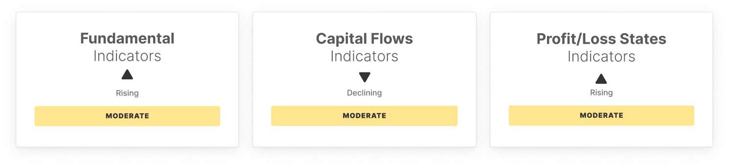 Bitcoin Marktübersicht: Woche 17 7