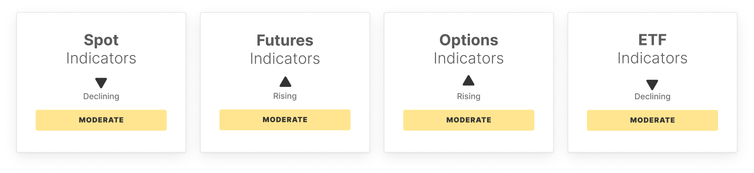 BTC Markt-Puls: Woche 14 6