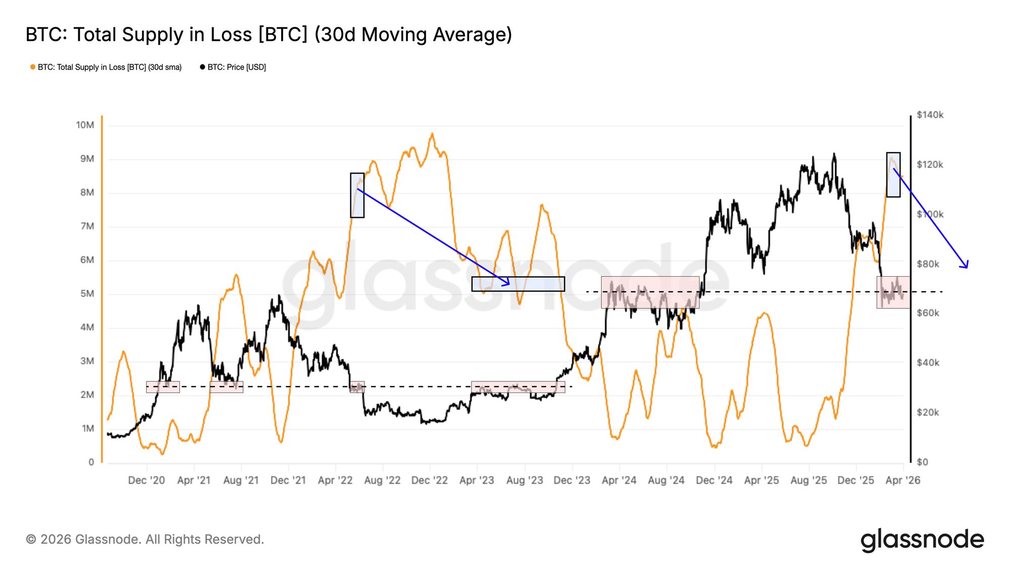 Nessun catalizzatore, nessuna rottura di intervallo 16