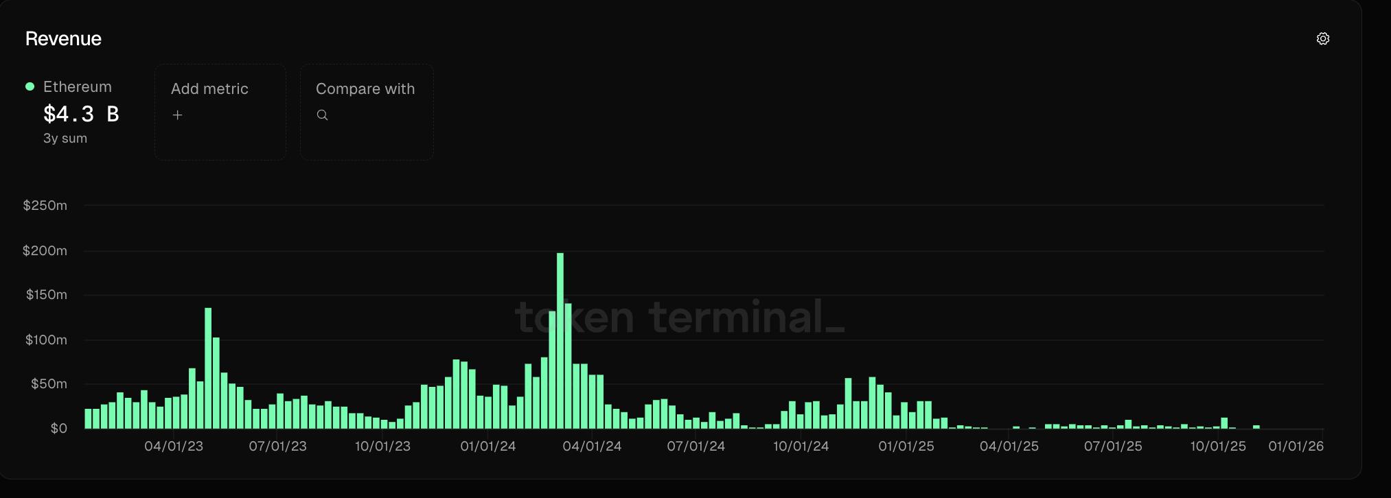 Buterin: Ethereum ist das Linux für das offene Internet des Wertes 8