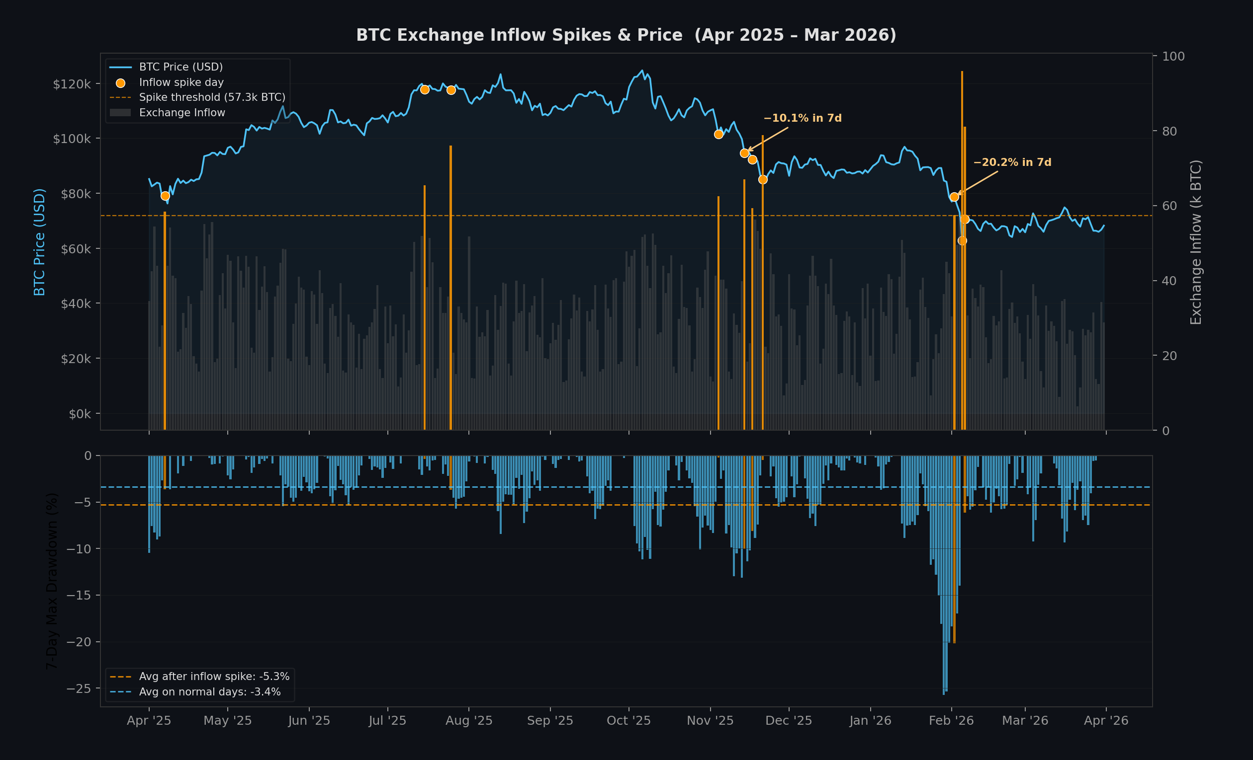 Crypto Research with Agentic Workflows 8