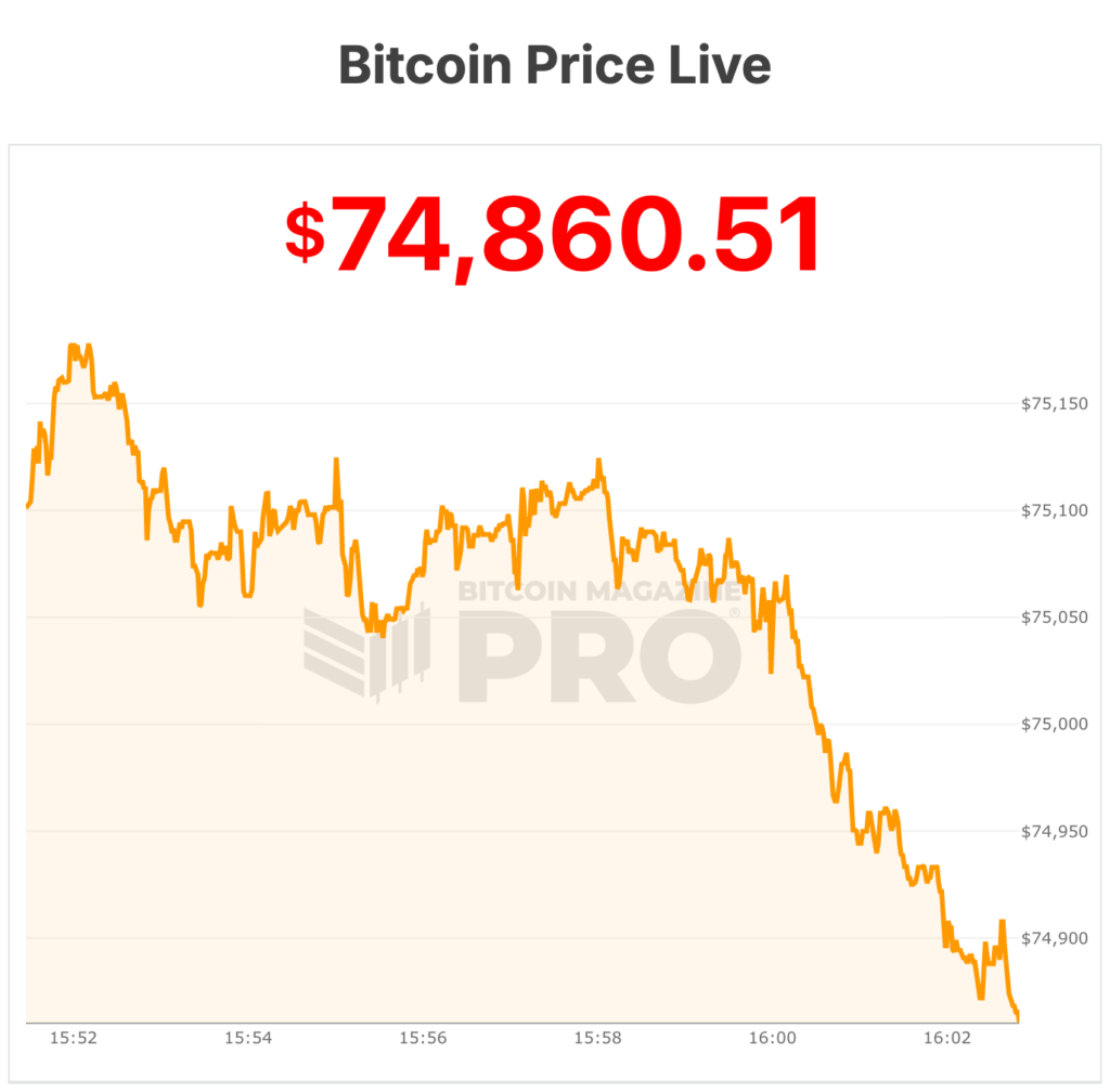 Bitcoin Price Exceeds $75,000 As Iran Conflict Transforms It From ‘Digital Gold’ To Geopolitical Deal Wager 16