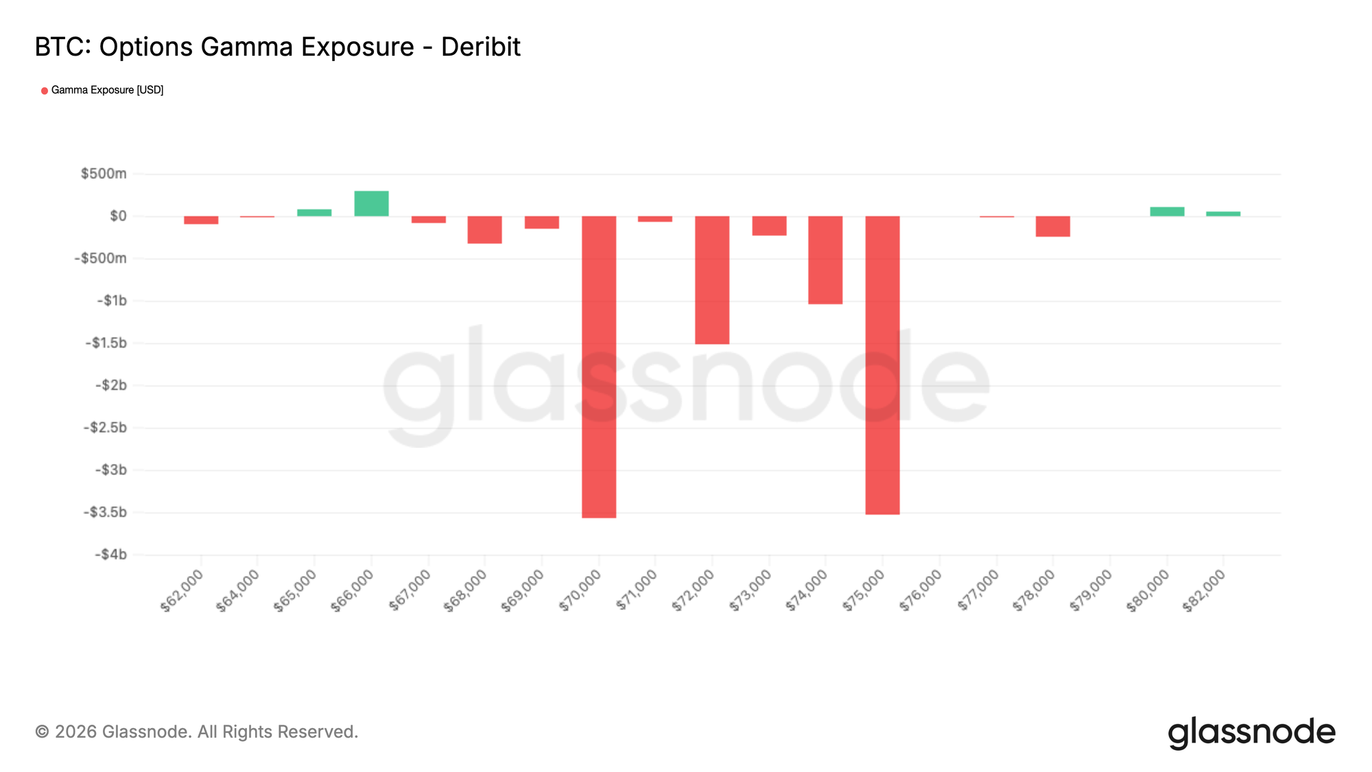 Aguardando Liquidez 26