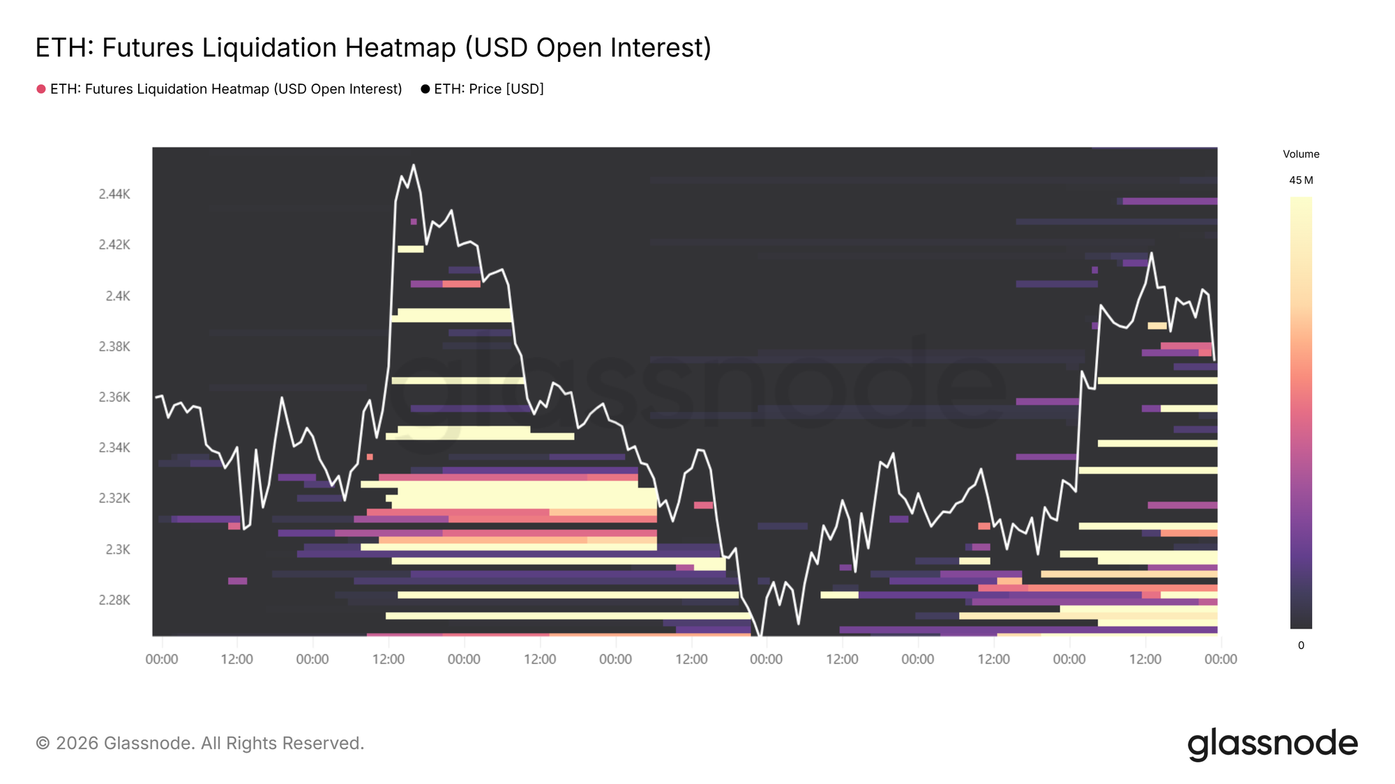 The Anatomy of a Liquidity Crisis 21