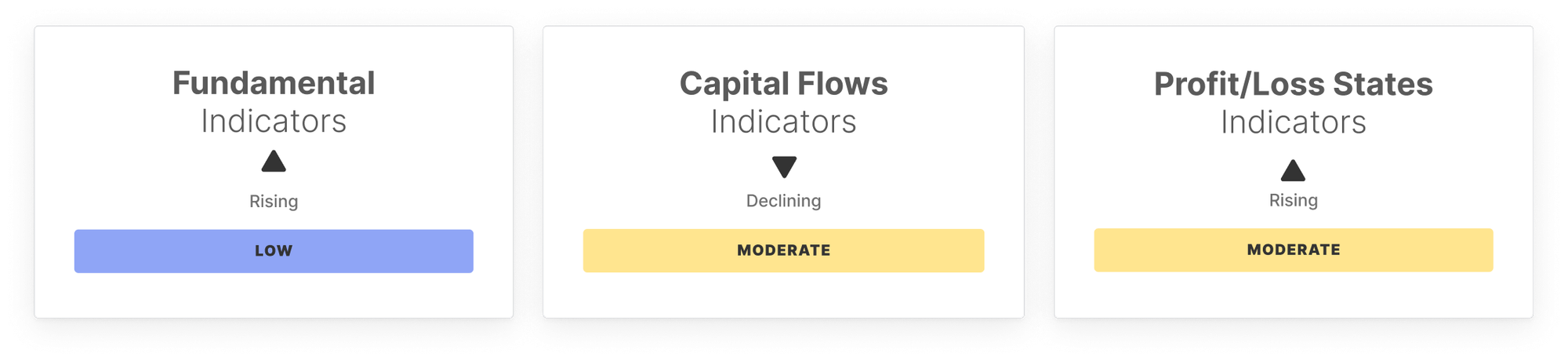 Mercado de Bitcoin: Pulso Semanal - Semana 13 7