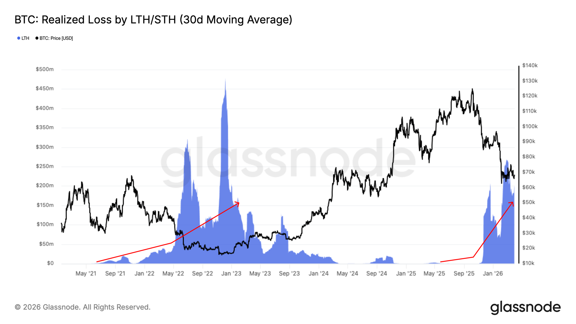 Nessun catalizzatore, nessuna rottura di intervallo 17