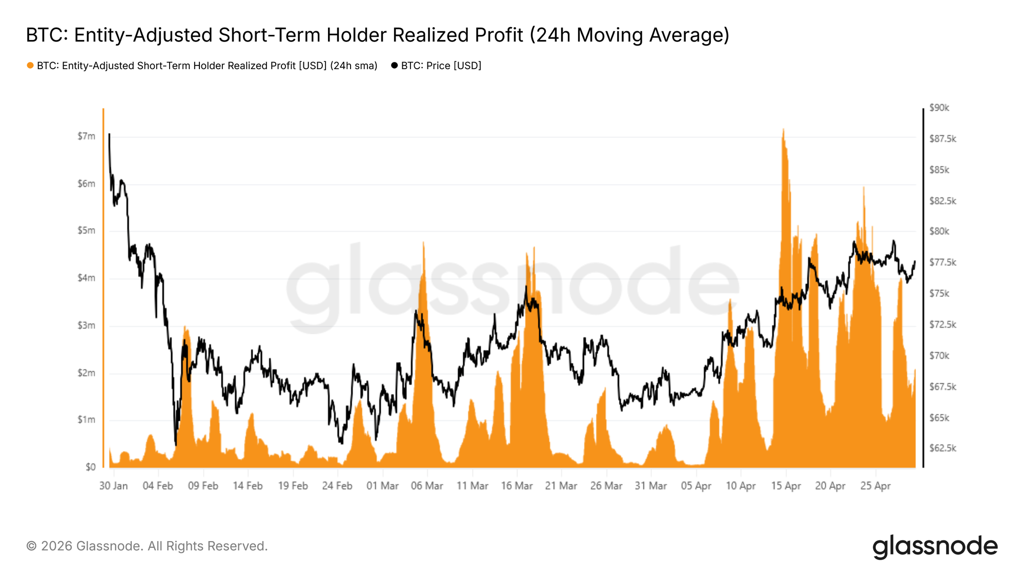 Below Market Value 16