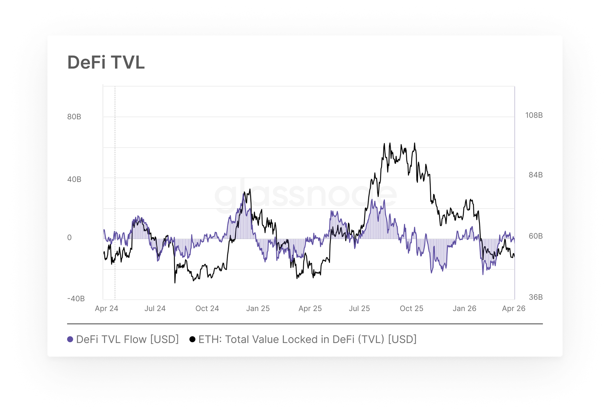 Strategia di Osservazione #3 13