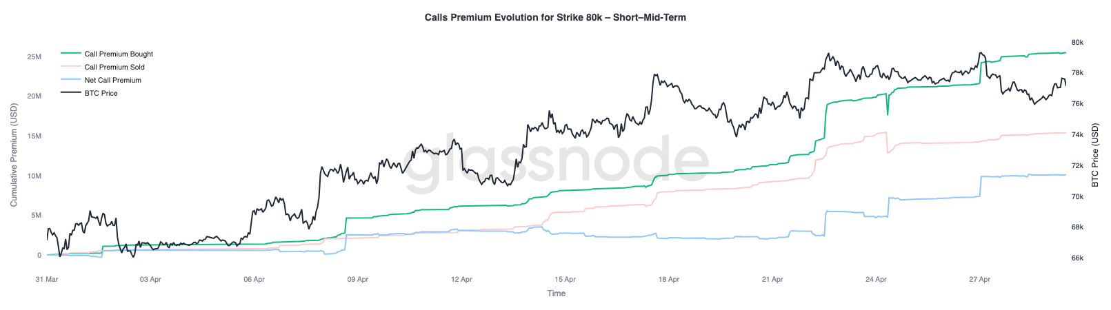 Below Market Value 24