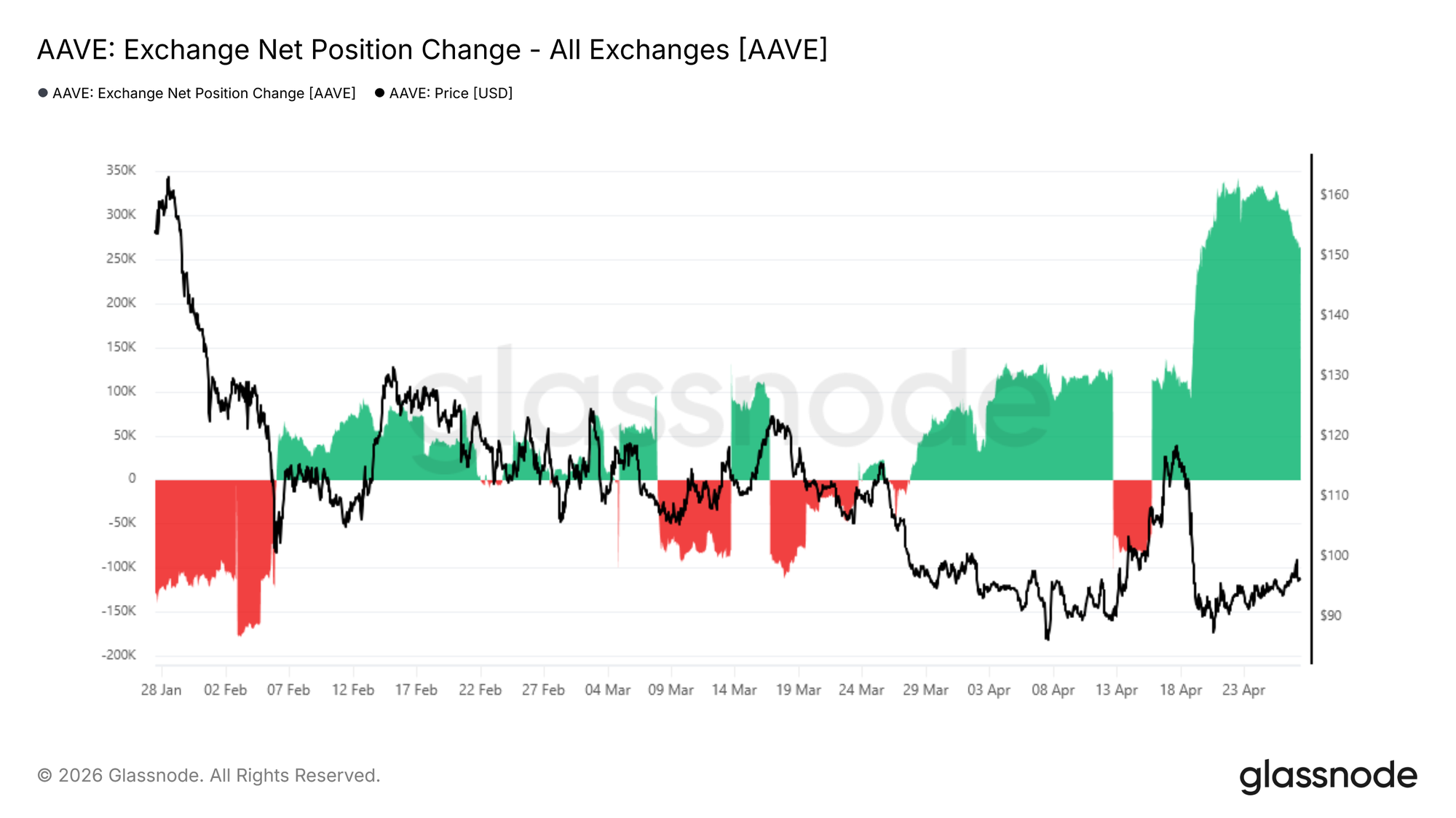 The Anatomy of a Liquidity Crisis 18