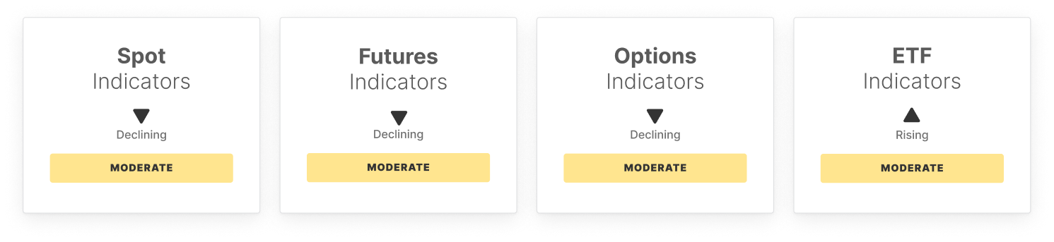 Bitcoin Marktübersicht: Woche 17 6