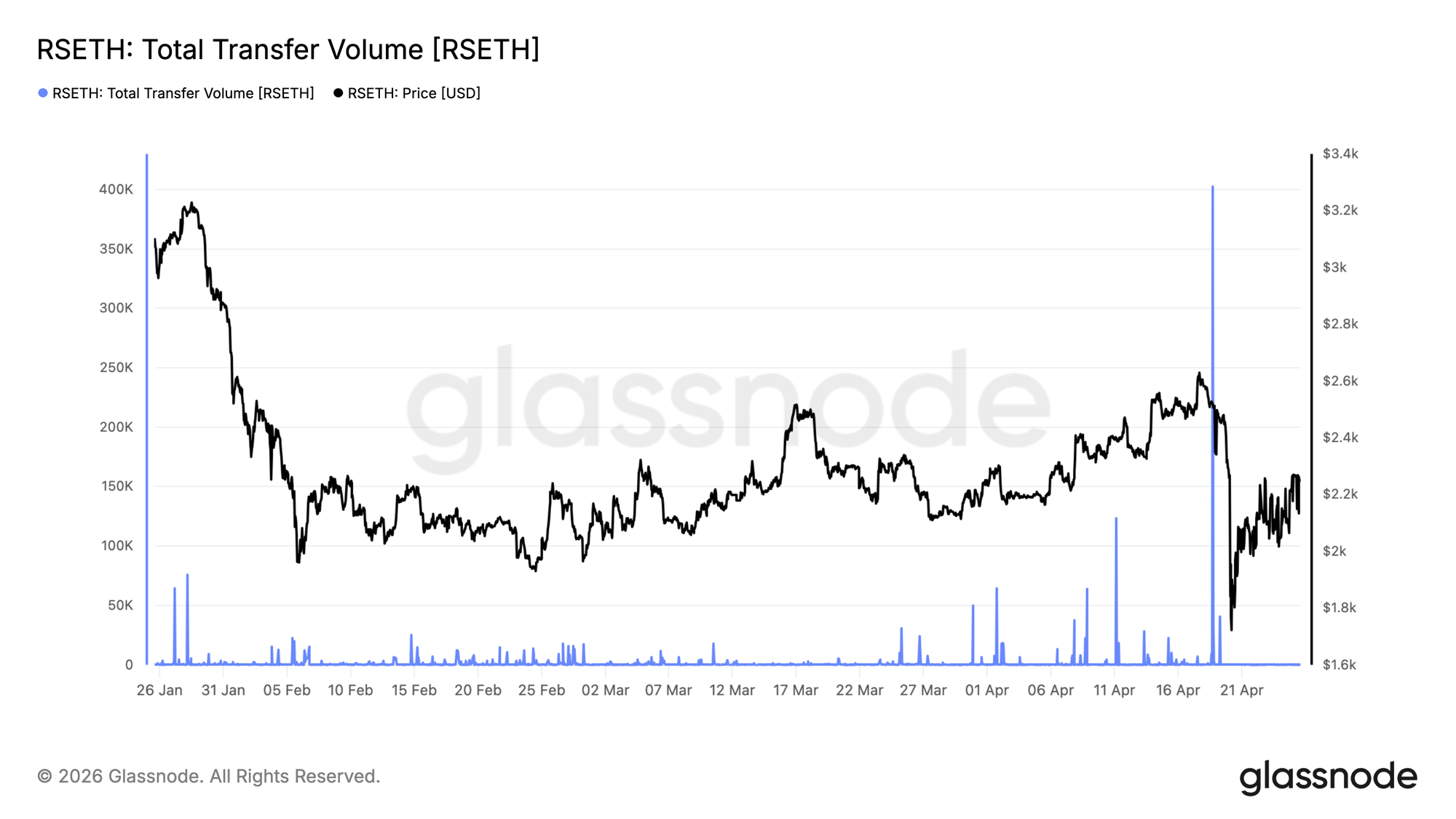The Anatomy of a Liquidity Crisis 14