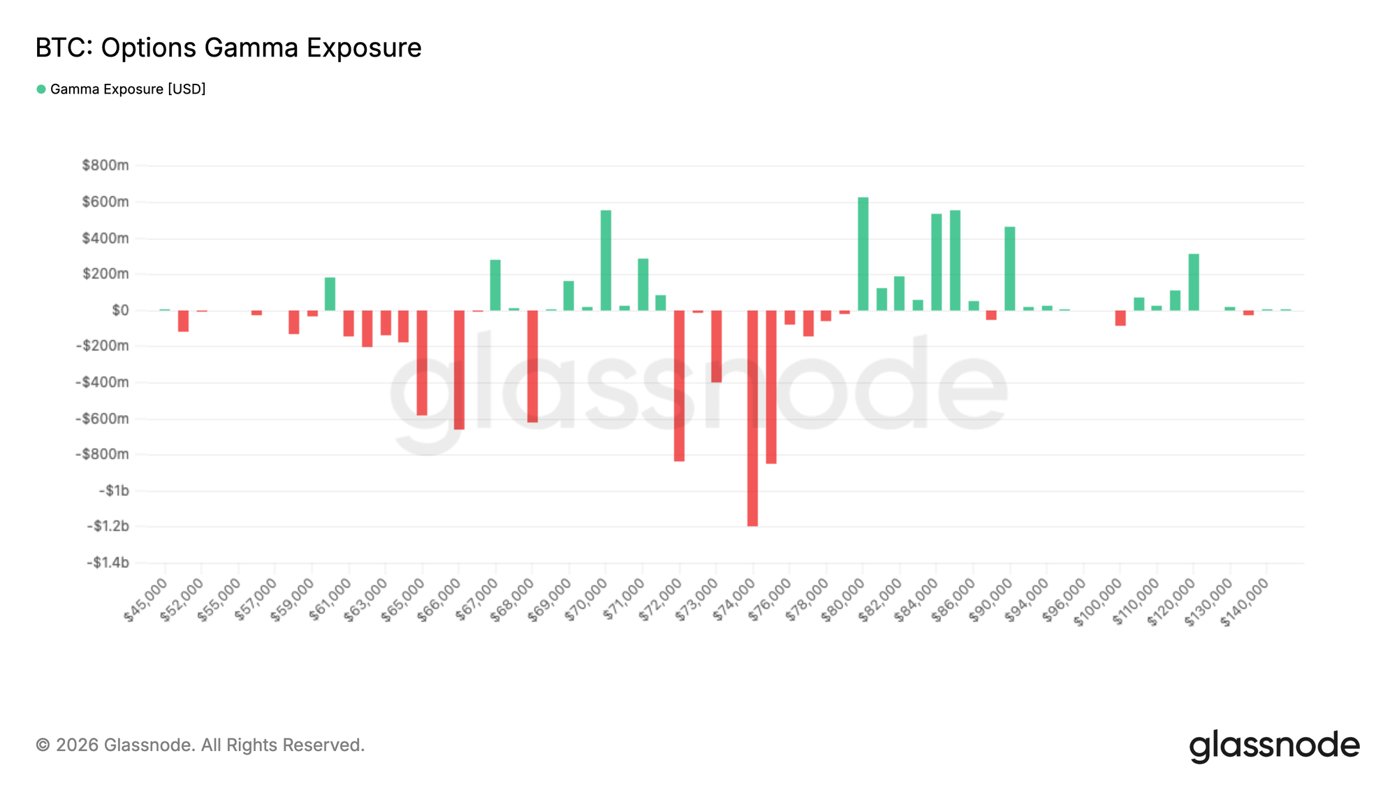 Bounce with a Bear 22