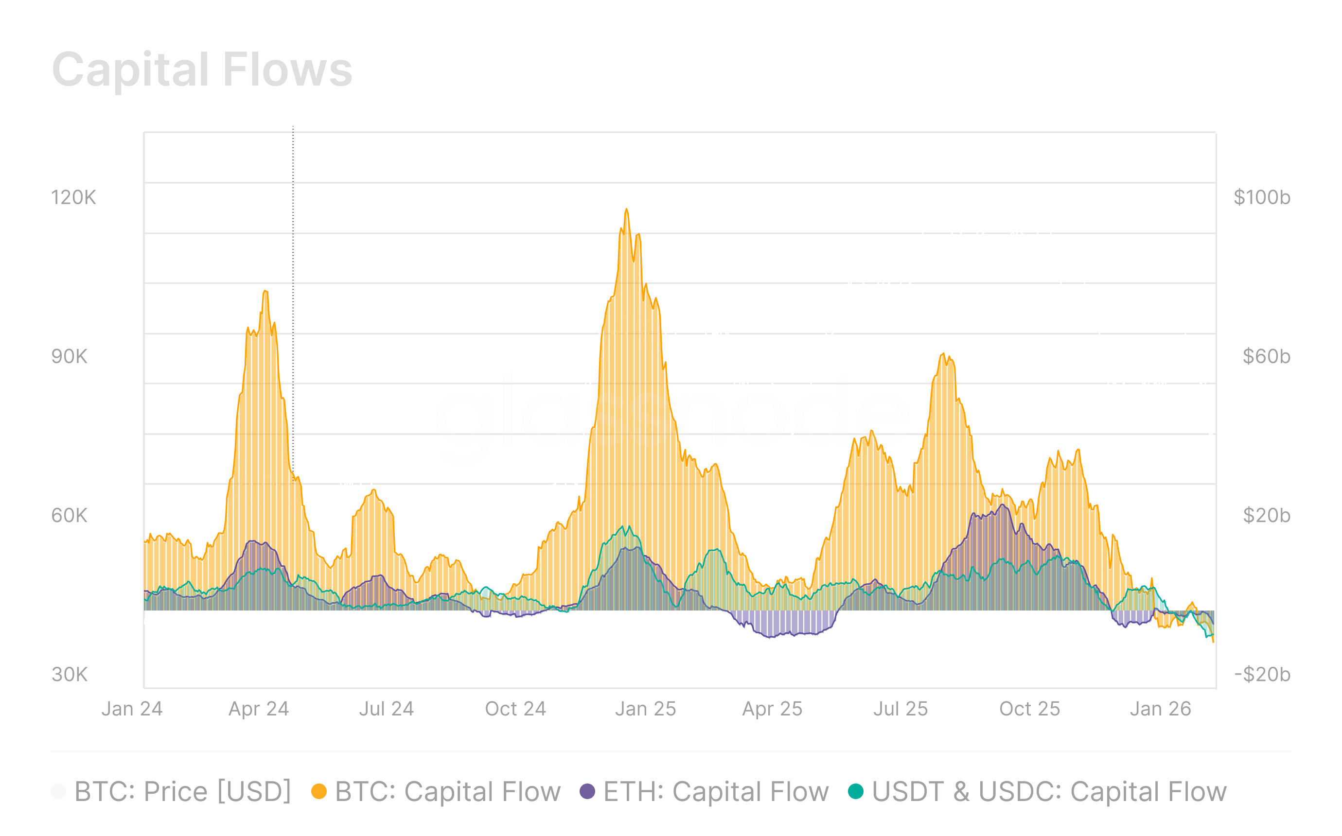 Introducing: Strategic Oversight 10