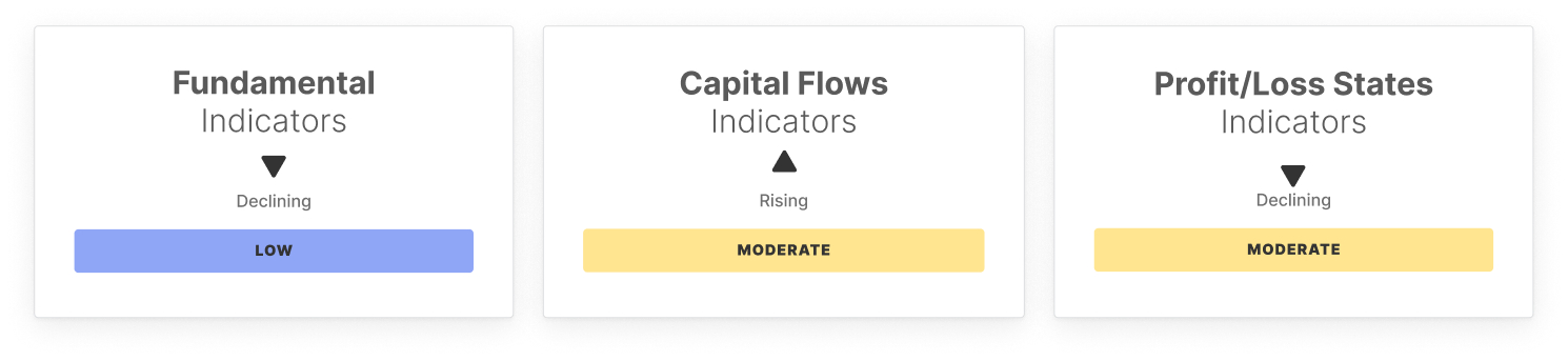 BTC Markt-Puls: Woche 14 7