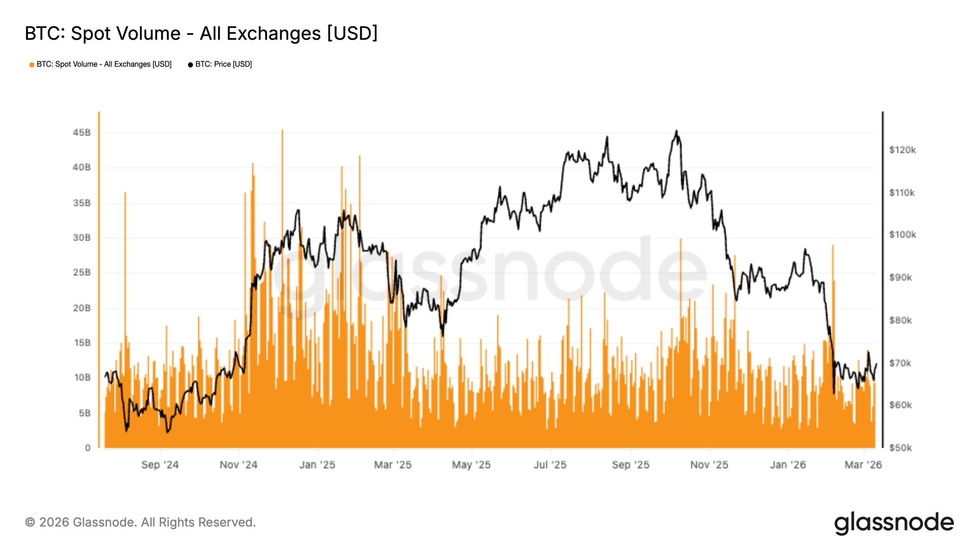 Aguardando Liquidez 20