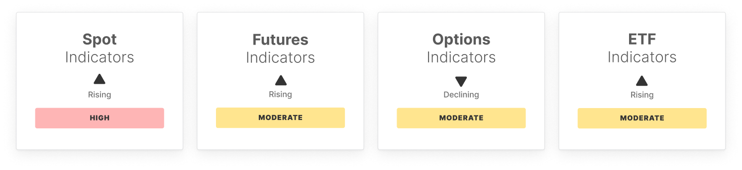 Pulso do Mercado BTC: Semana 16 6