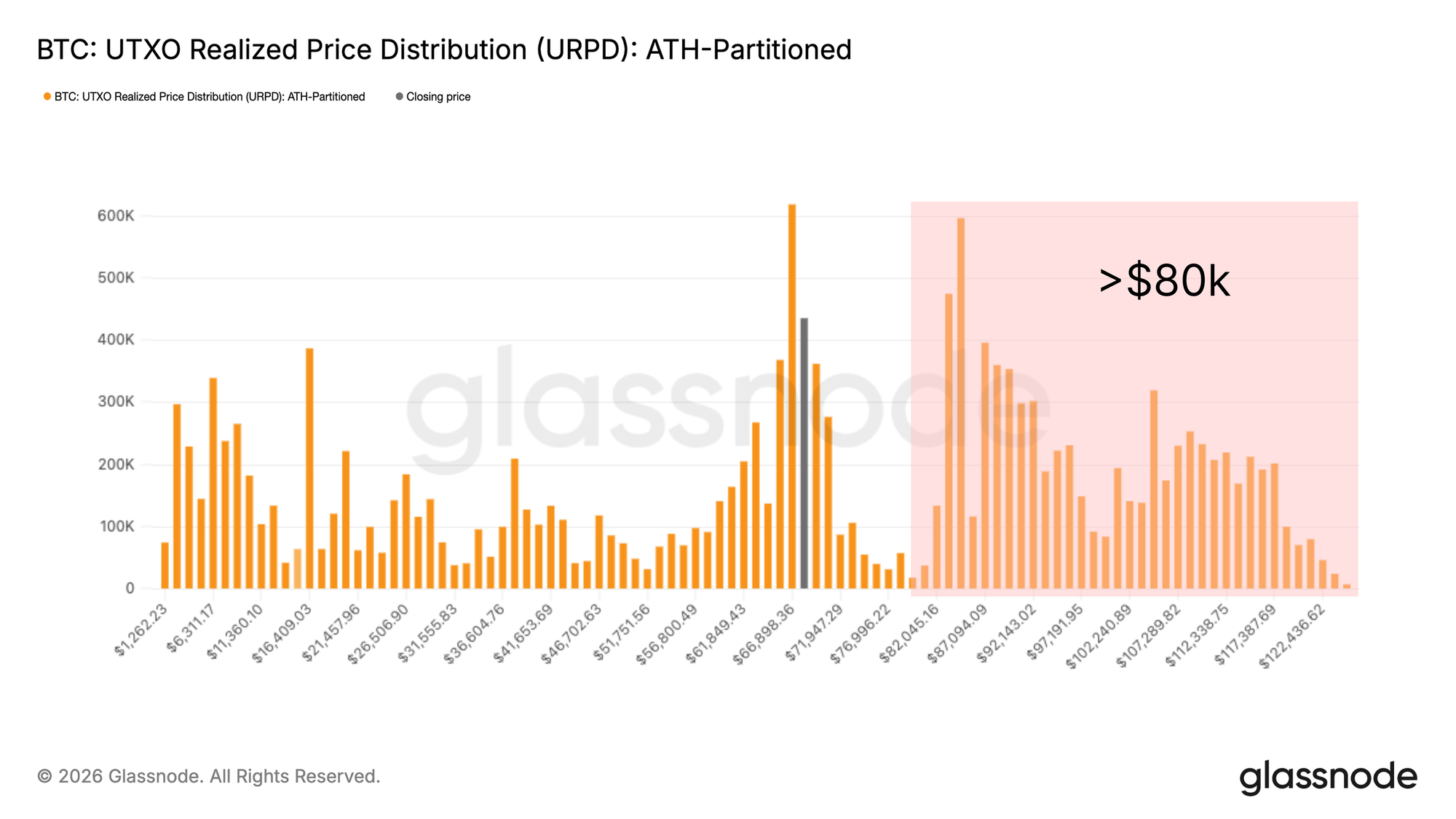 Nessun catalizzatore, nessuna rottura di intervallo 15
