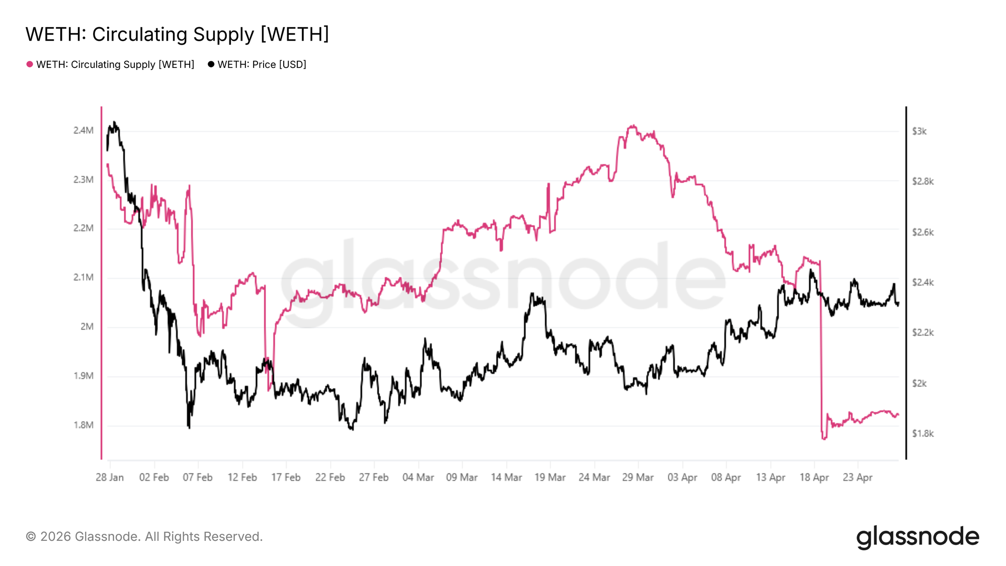 The Anatomy of a Liquidity Crisis 23
