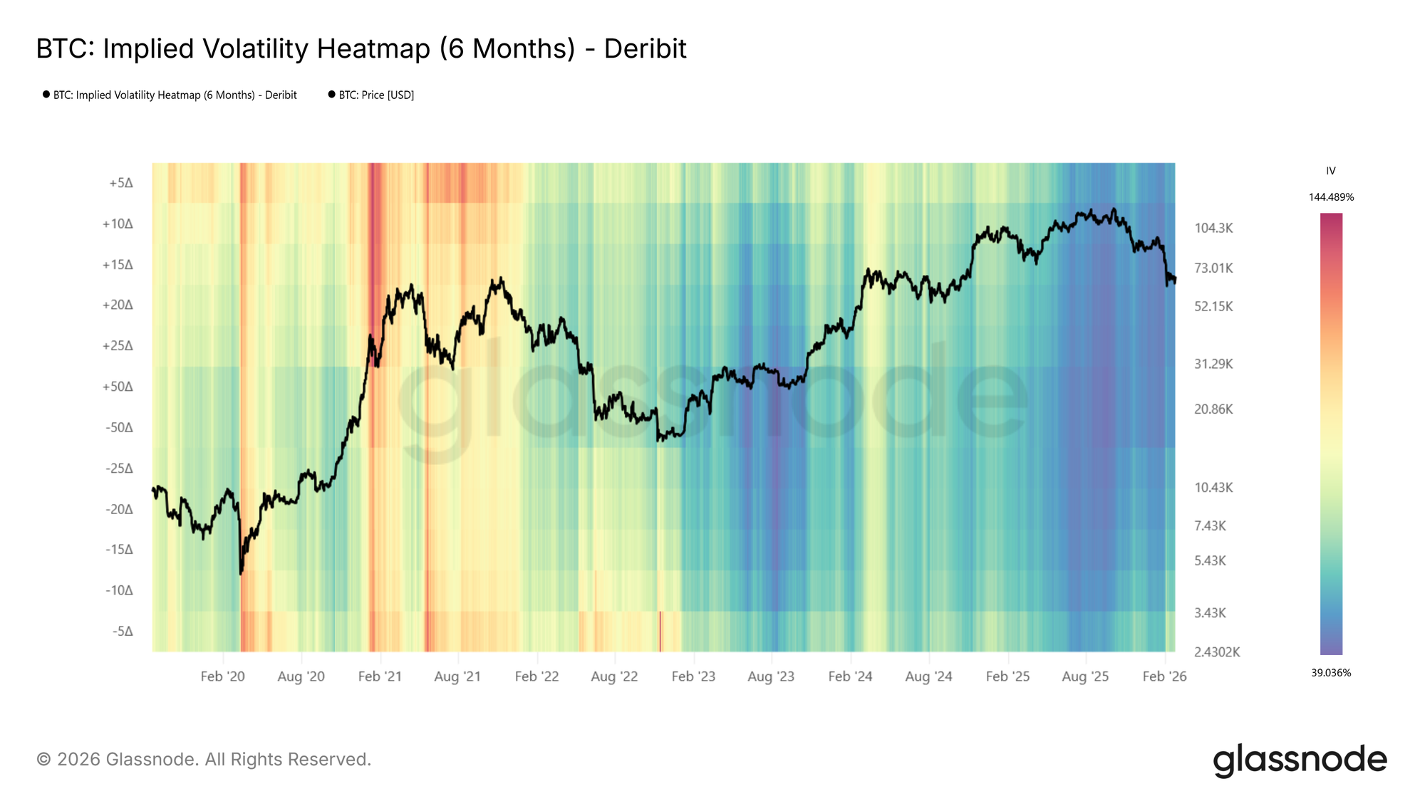 Volatility Mapping Over Time: Implied Volatility Heatmaps 9