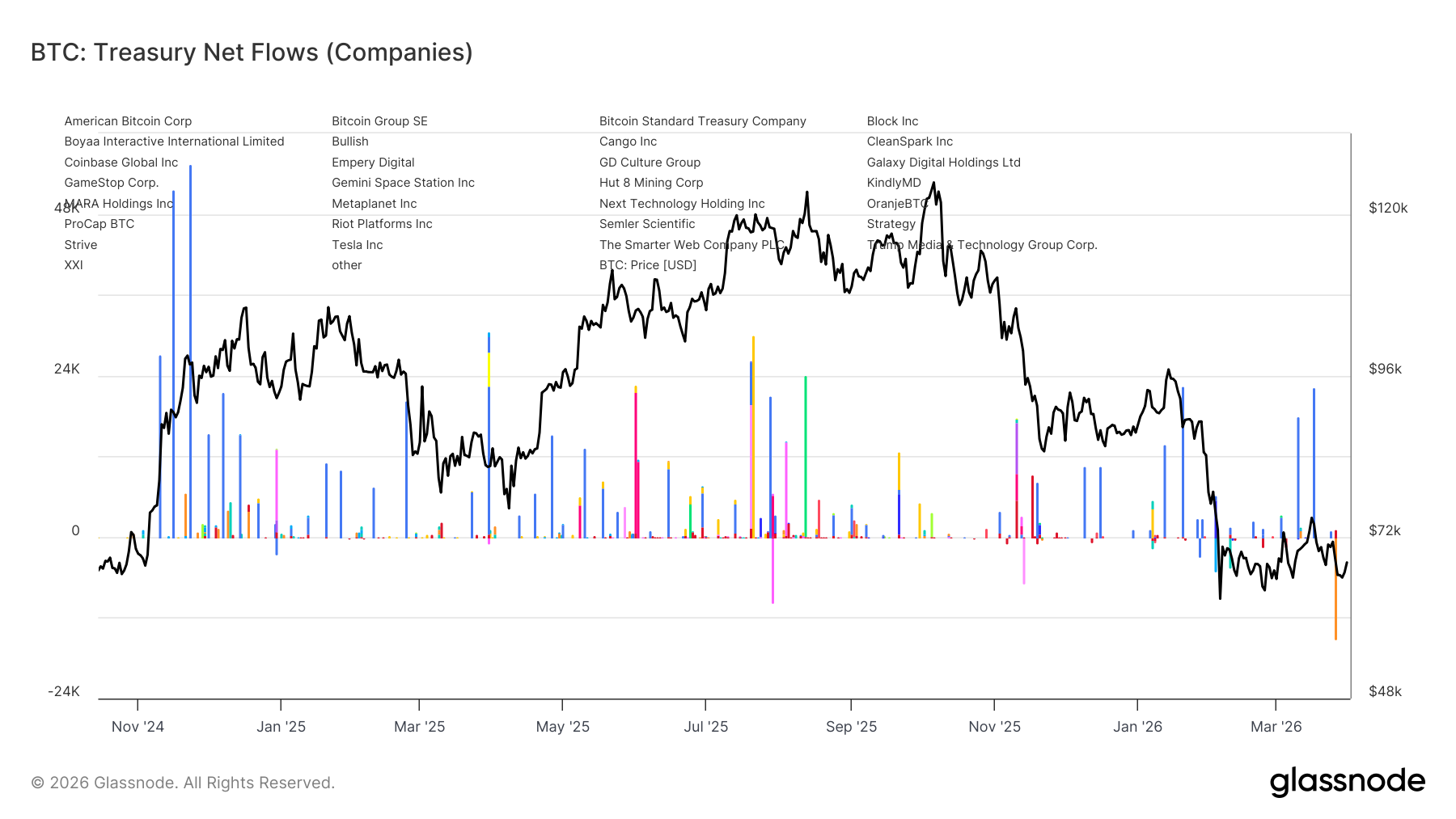 Nessun catalizzatore, nessuna rottura di intervallo 19