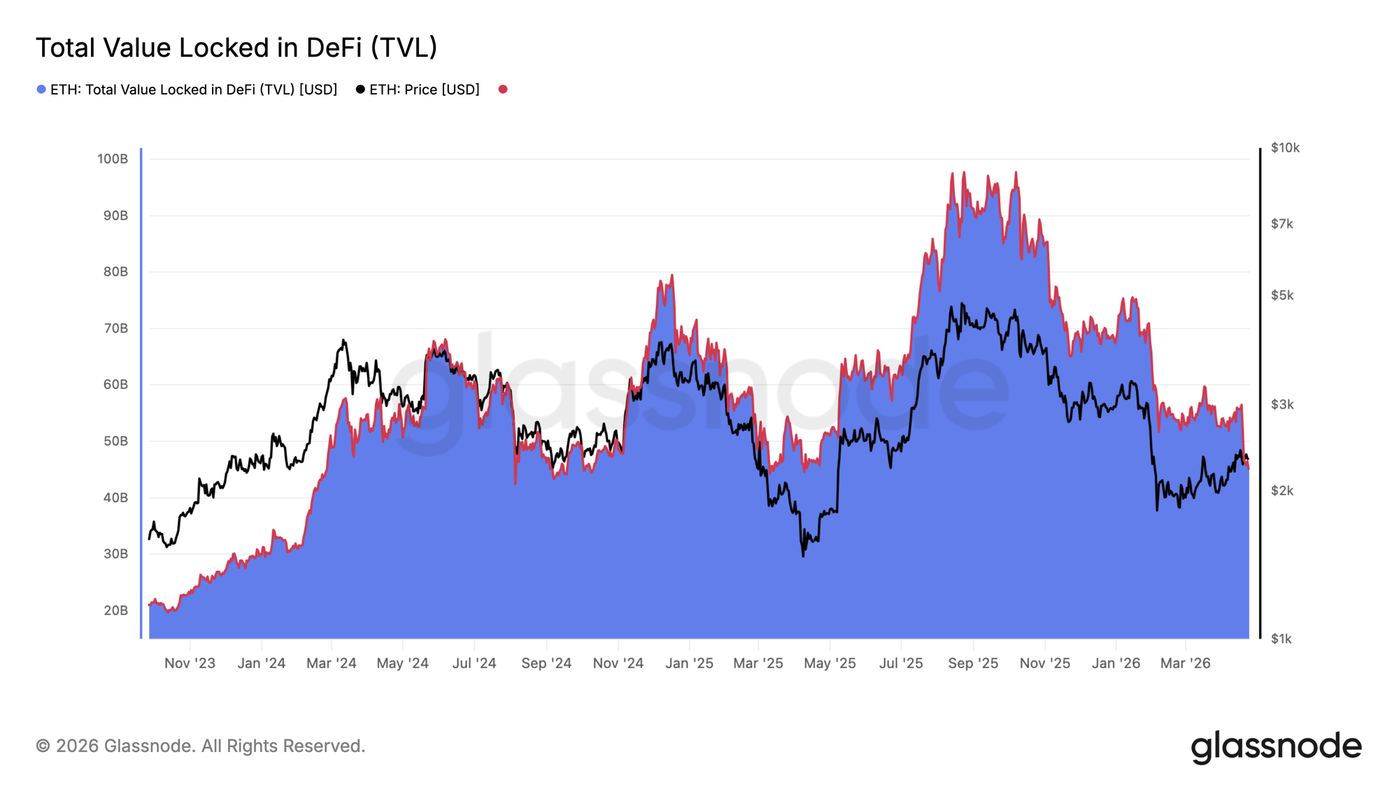 The Anatomy of a Liquidity Crisis 17