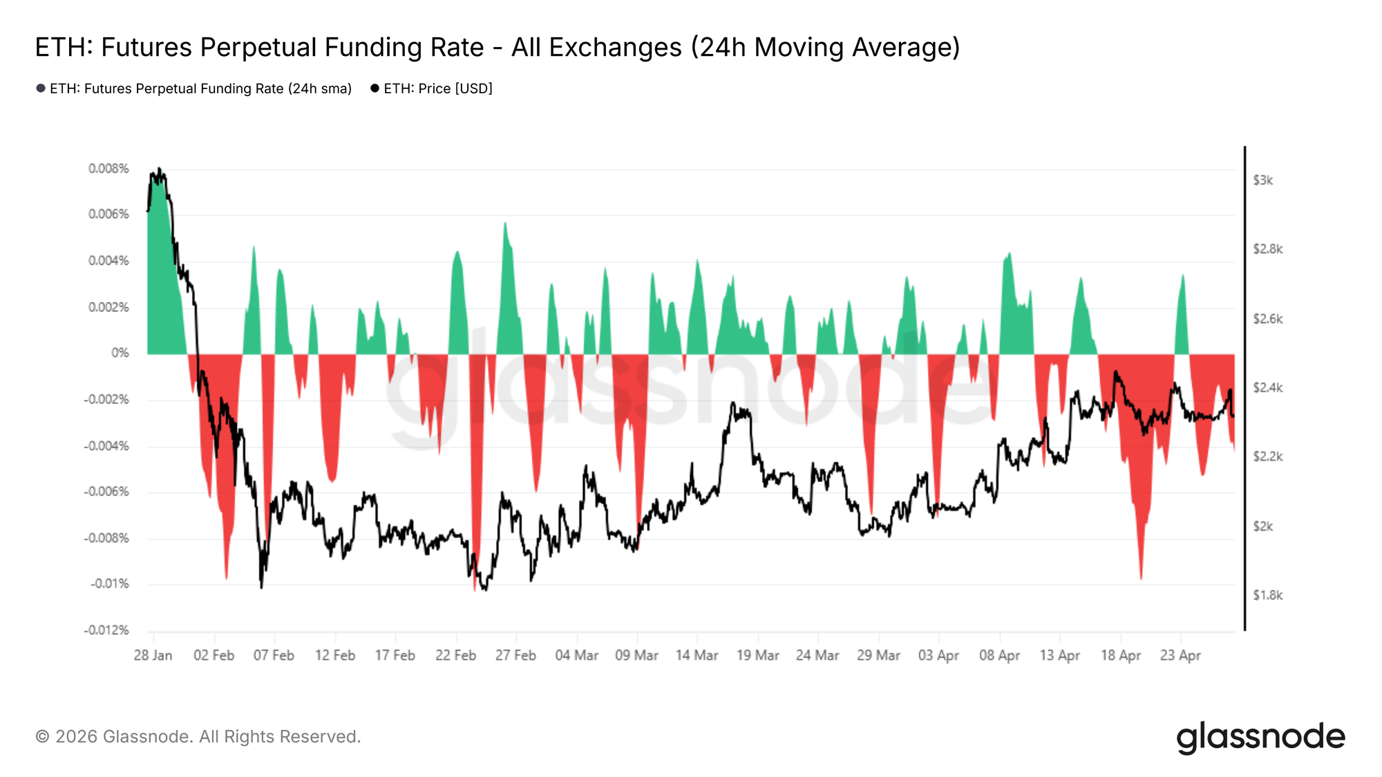 The Anatomy of a Liquidity Crisis 20